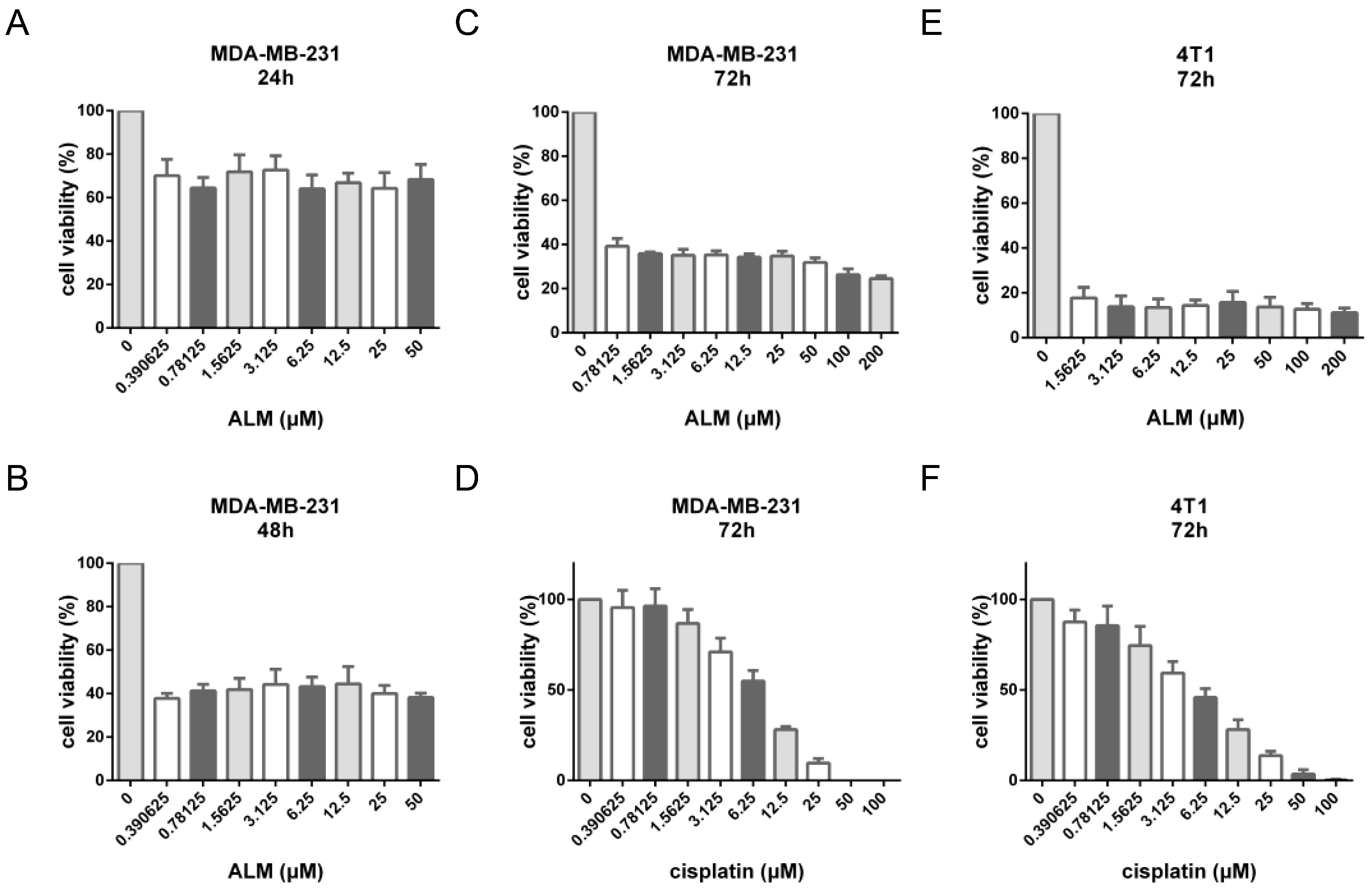 Preprints 192371 g004