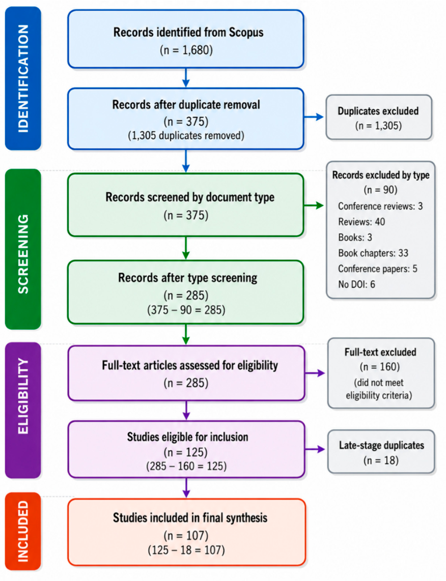 Preprints 219700 g002 Preprints 219700 g002