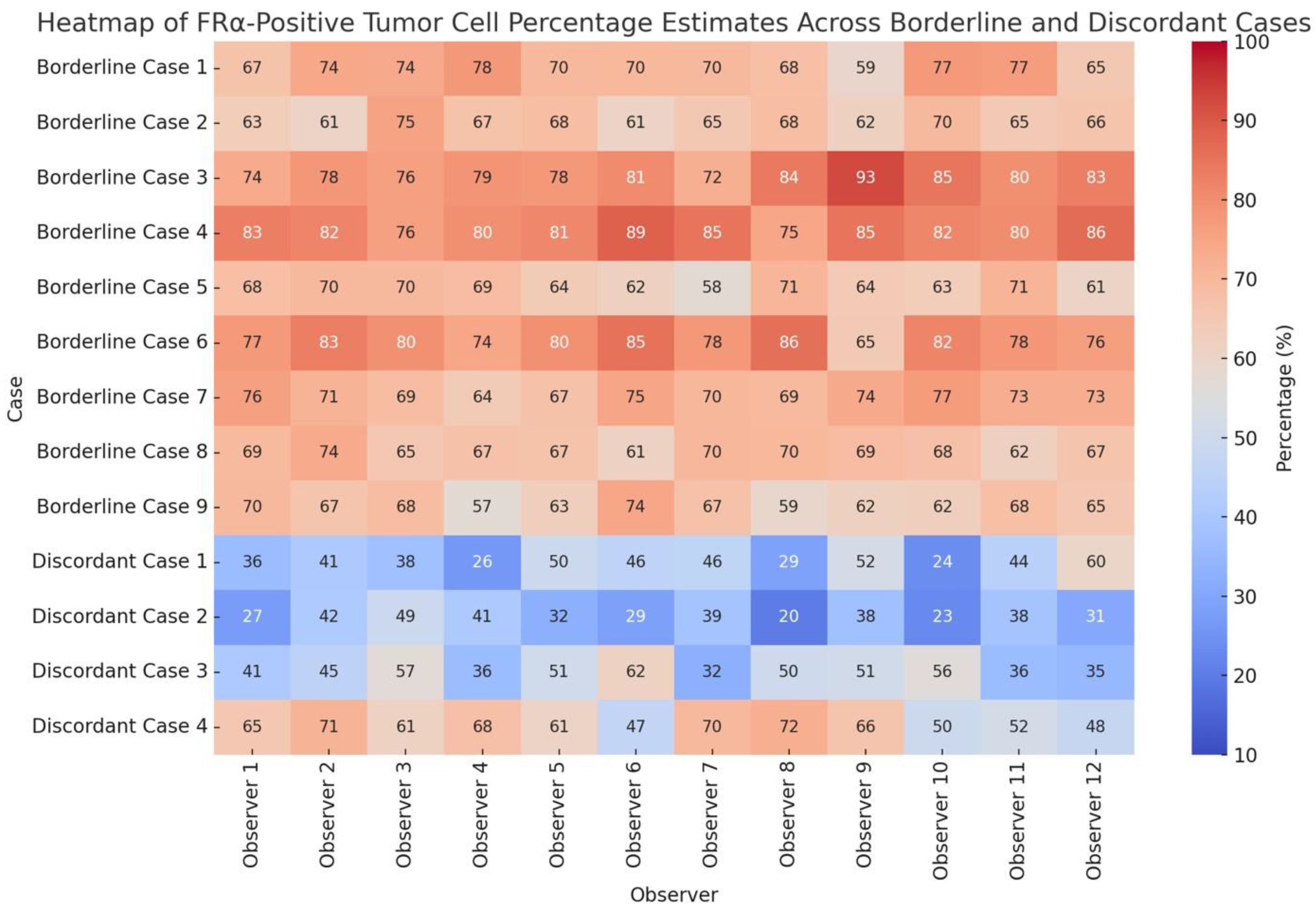 Preprints 165765 g004
