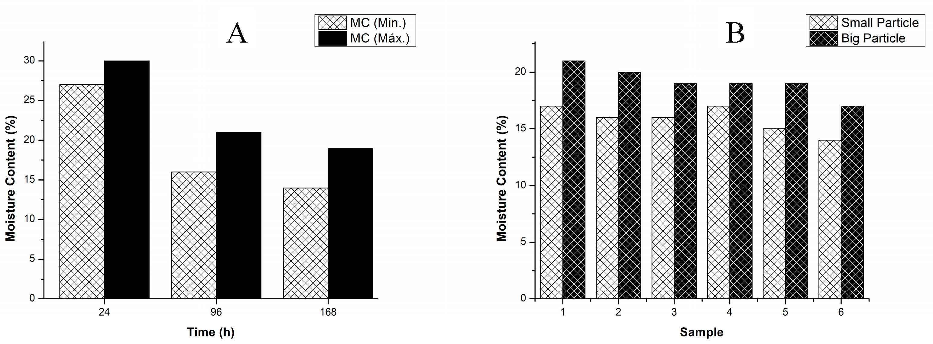 Preprints 79574 g002