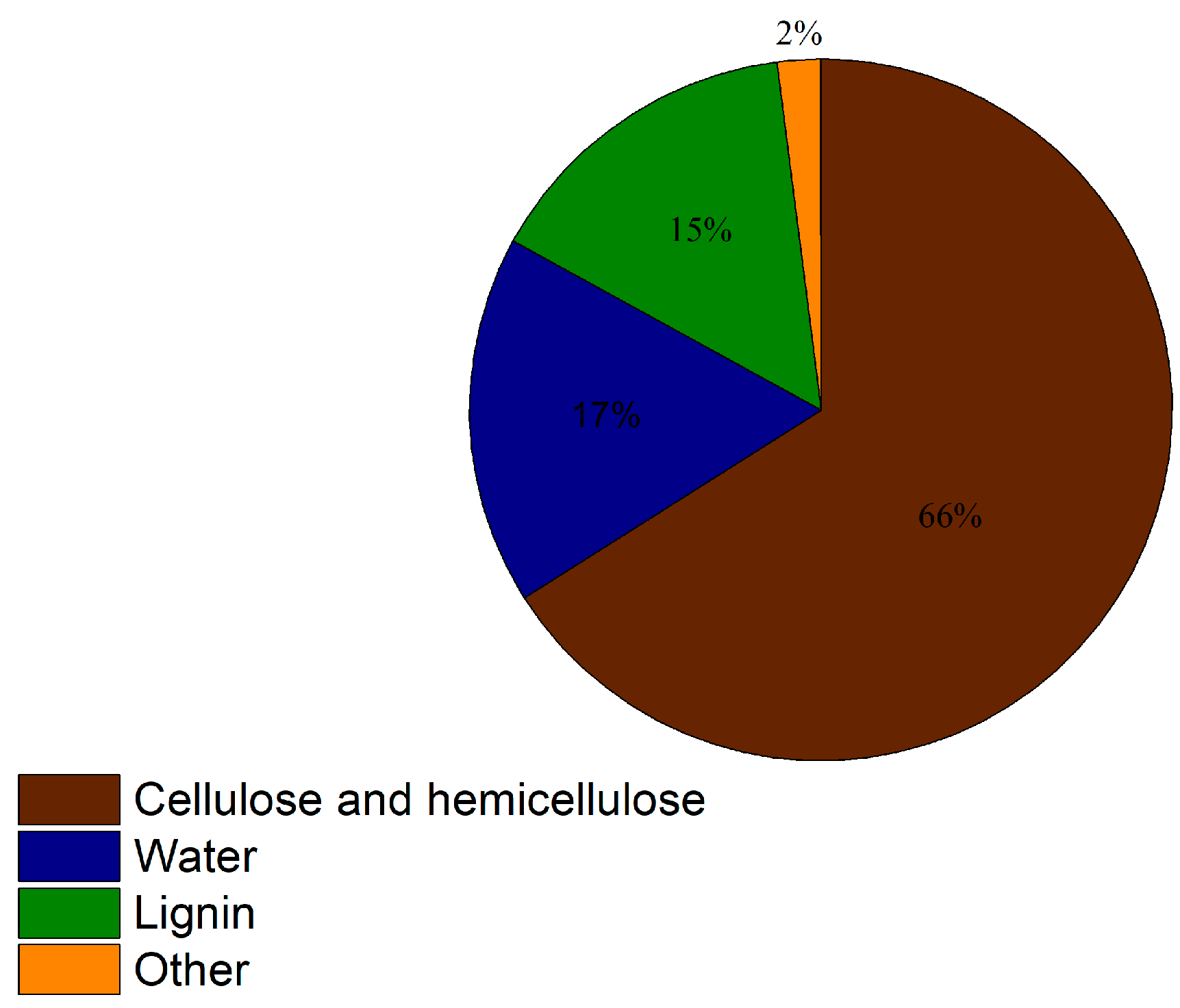 Preprints 79574 g003