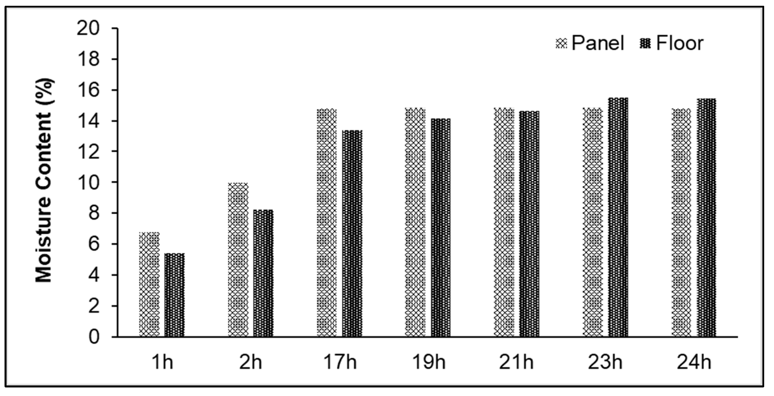 Preprints 79574 g005