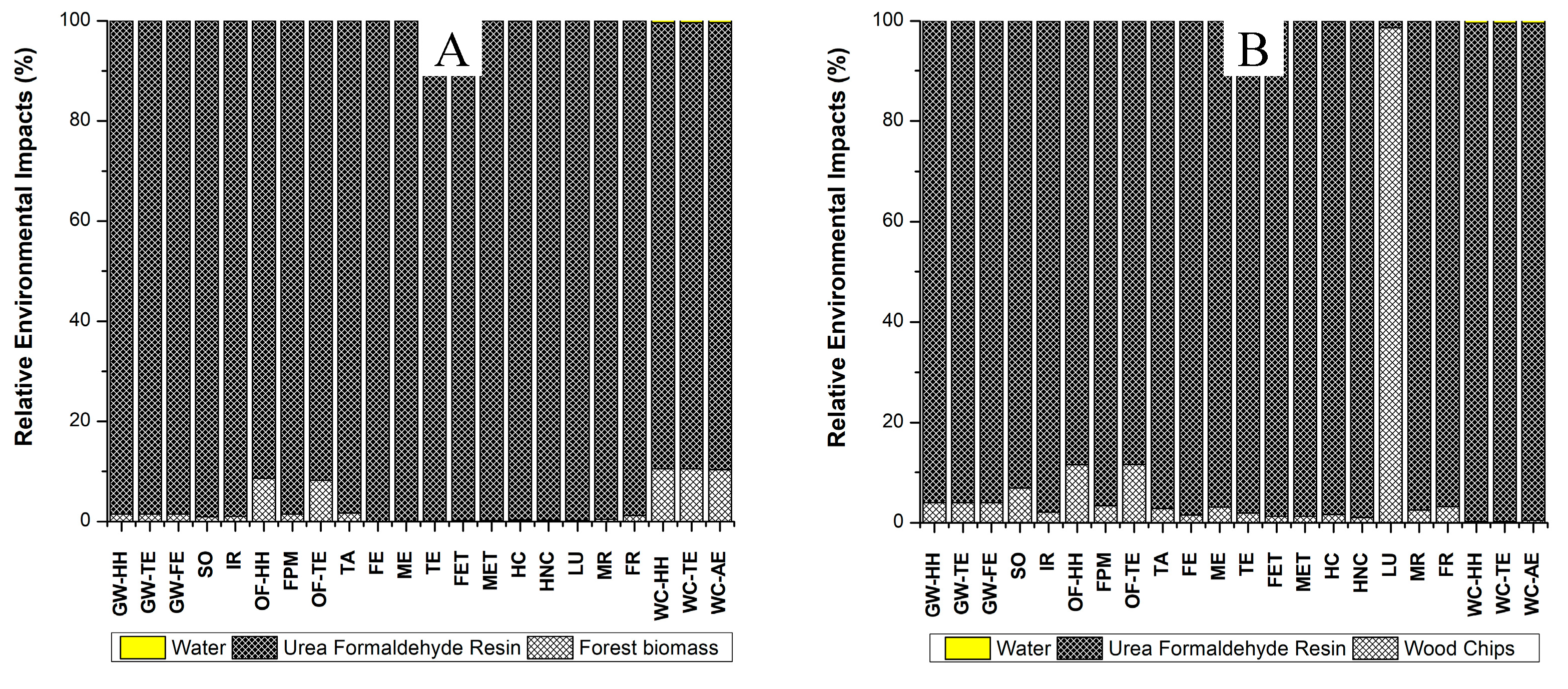 Preprints 79574 g008