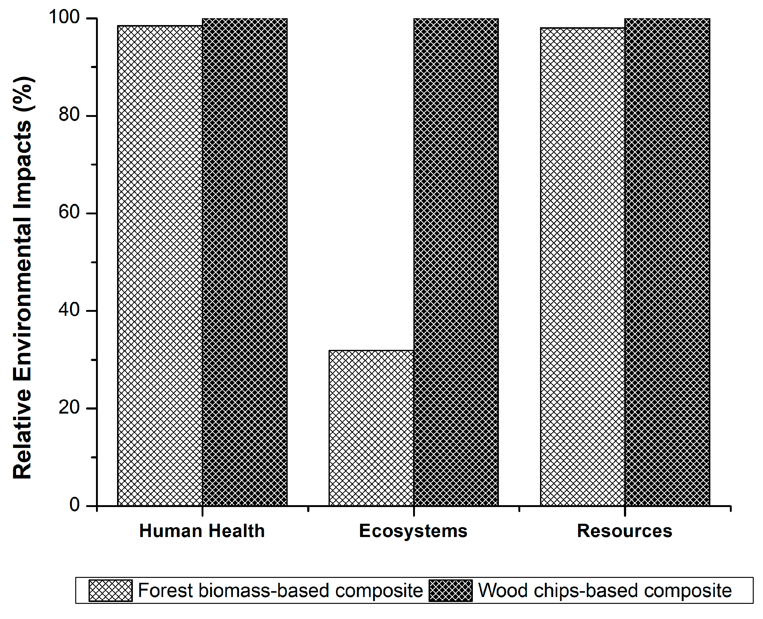 Preprints 79574 g009