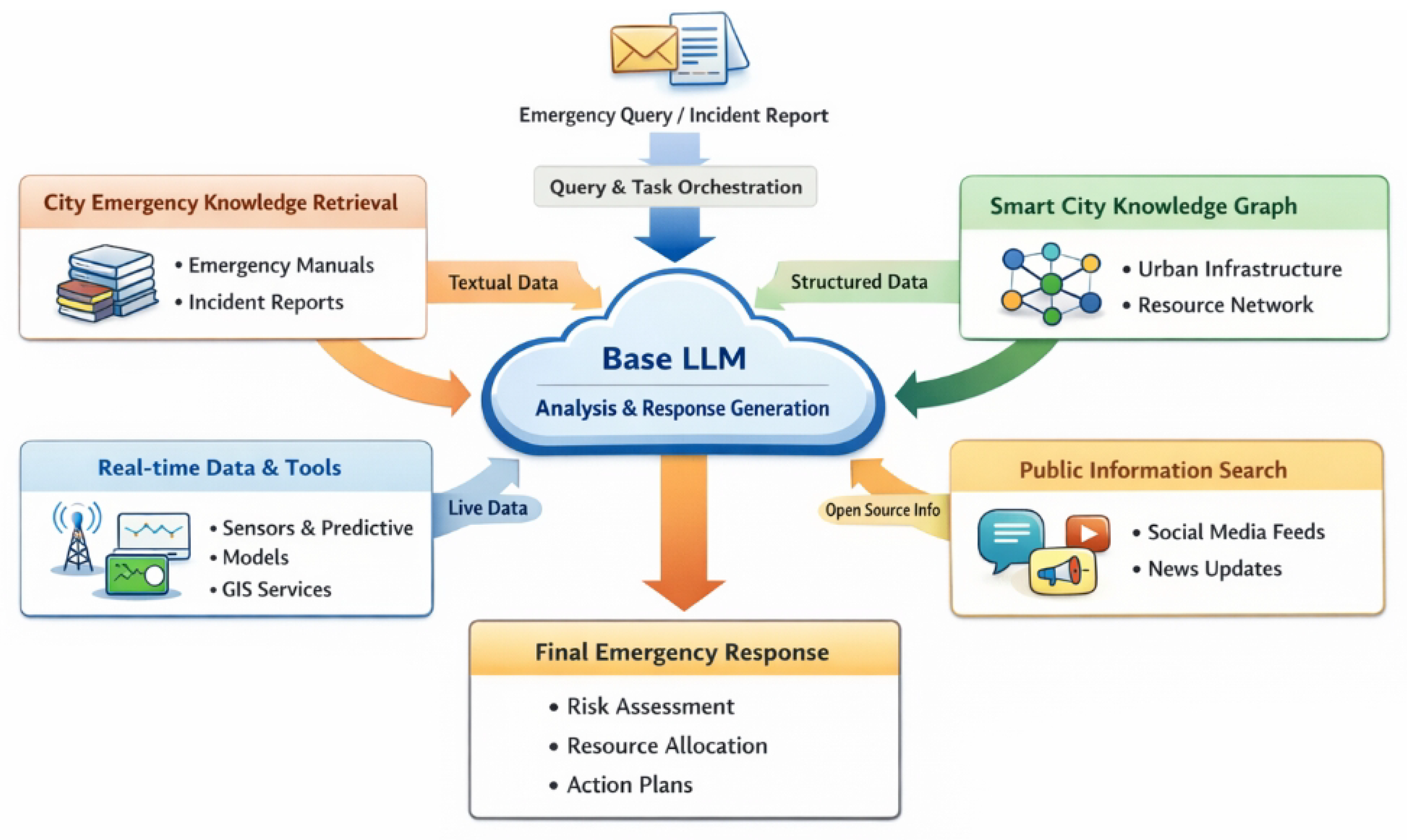 Preprints 192759 g002