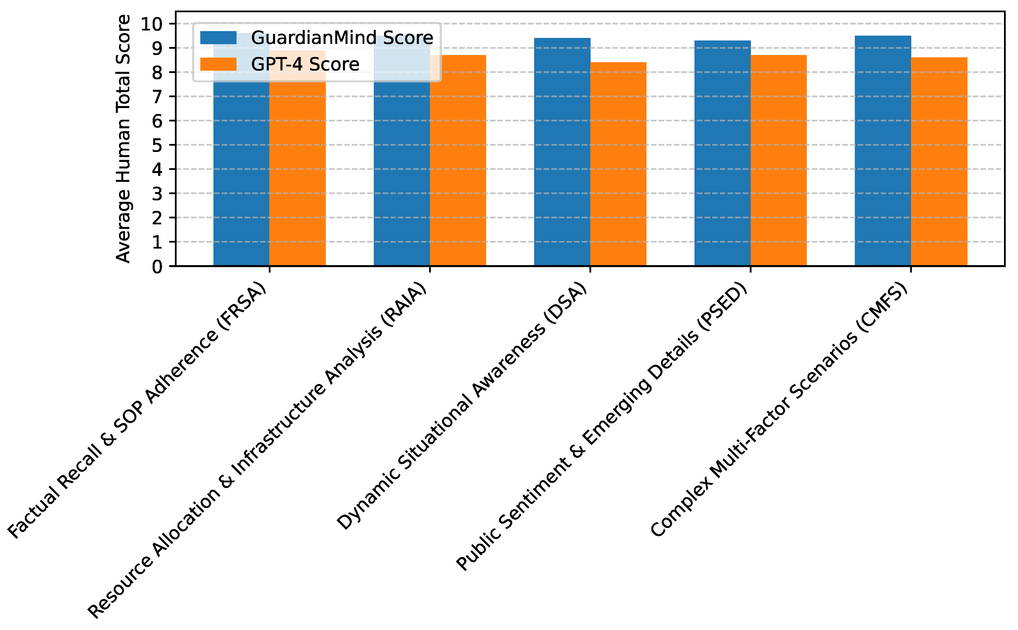 Preprints 192759 g003