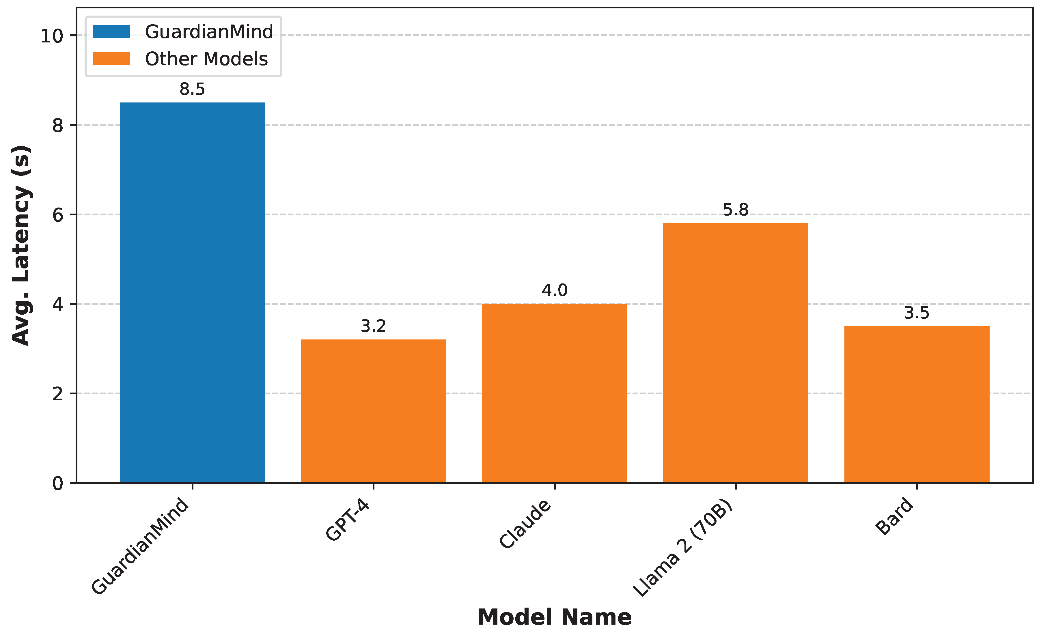 Preprints 192759 g004