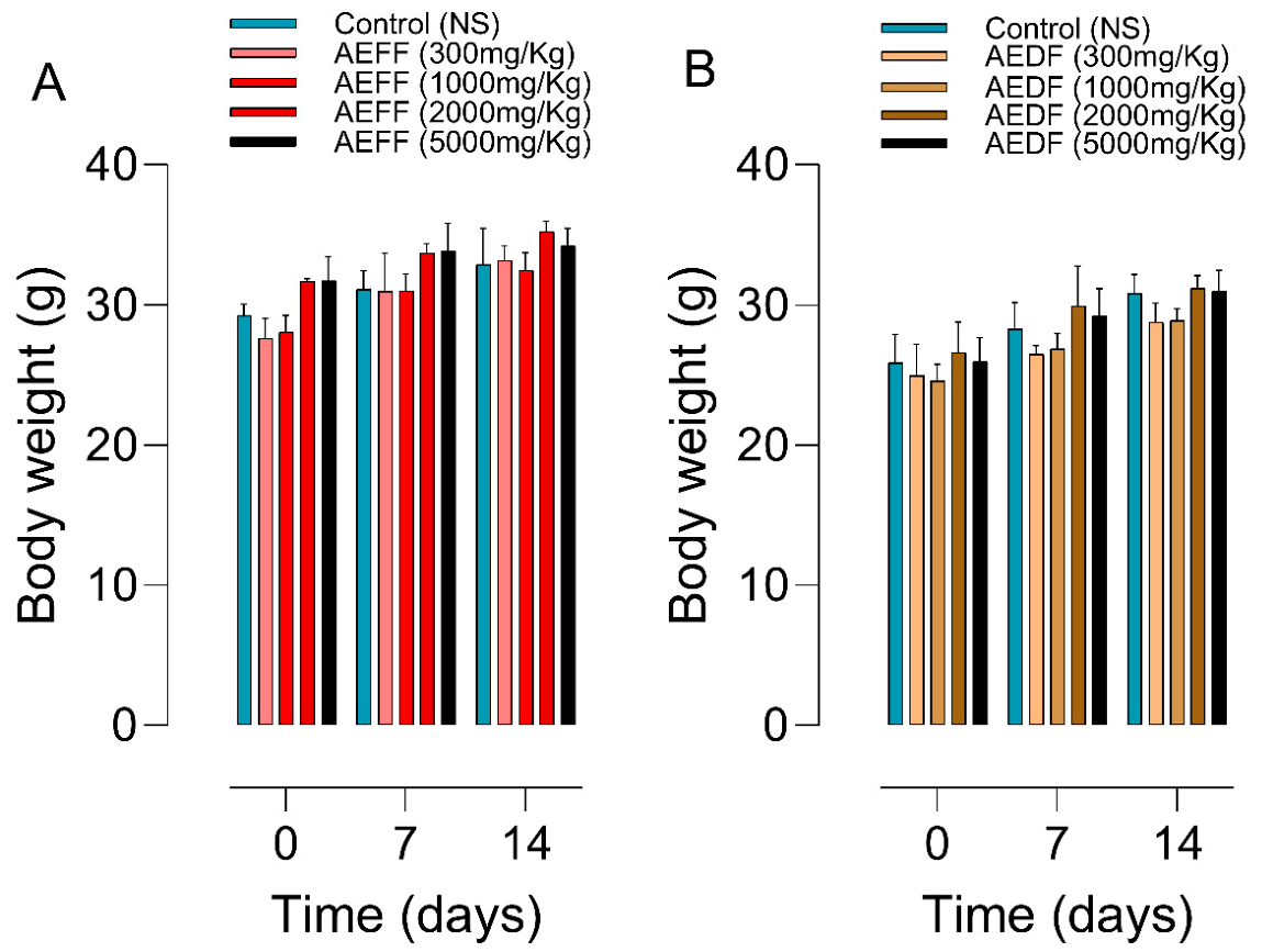 Preprints 224591 g002 Preprints 224591 g002