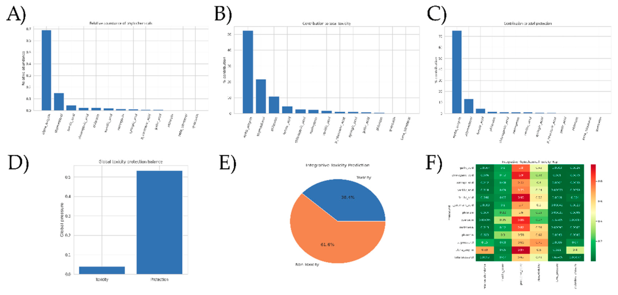 Preprints 224591 g003 Preprints 224591 g003