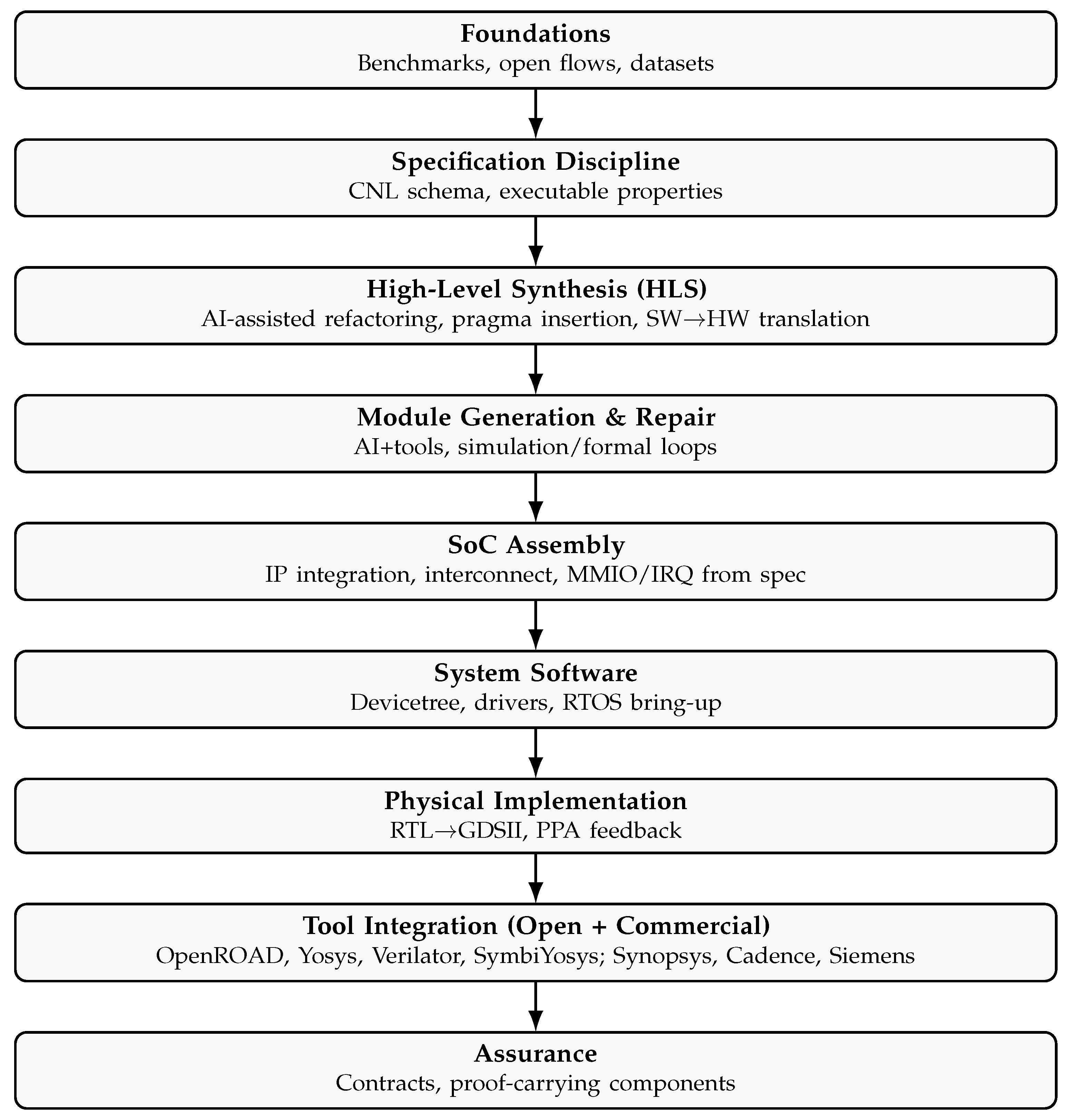 Preprints 177385 g001
