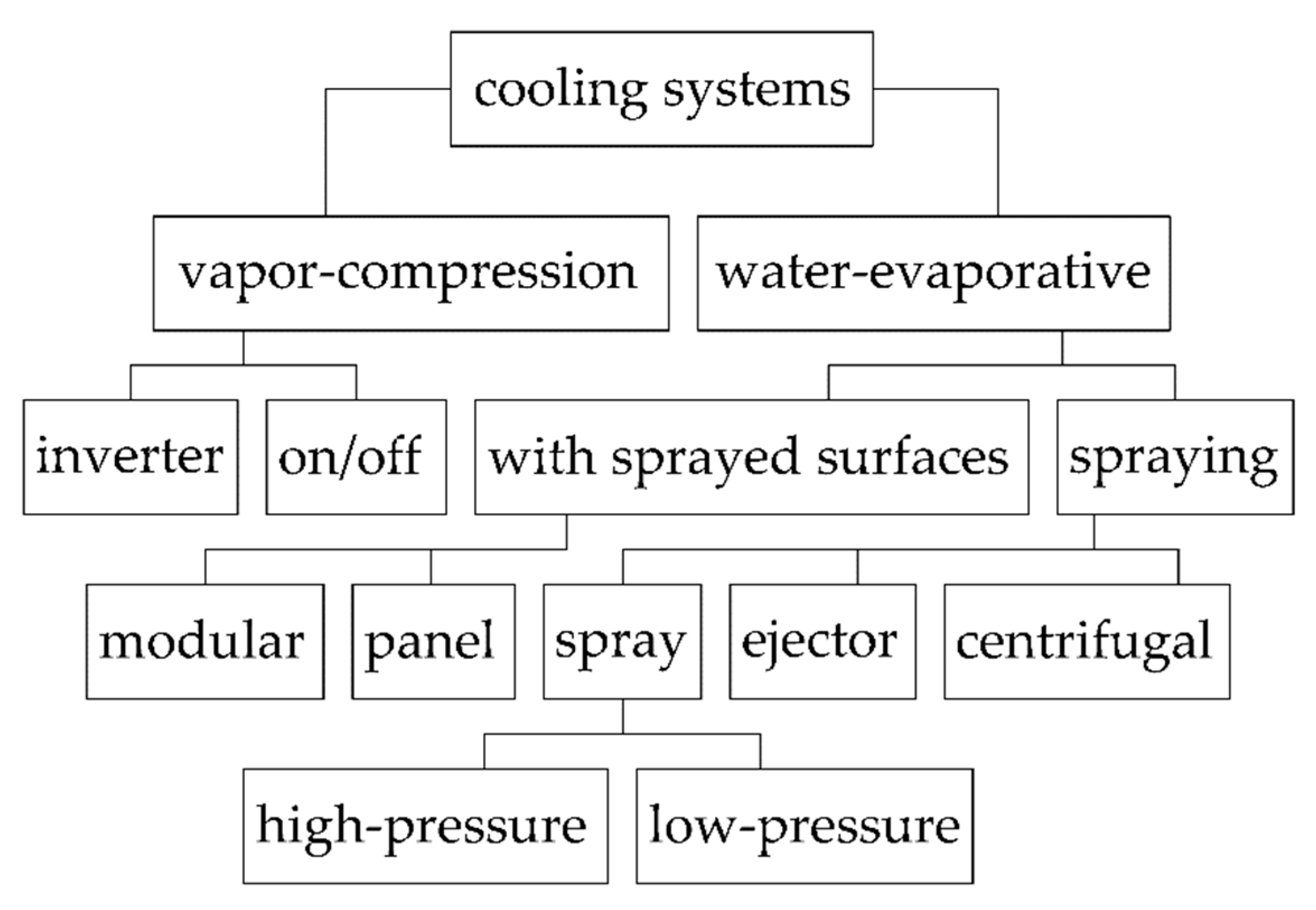 Preprints 189976 g001