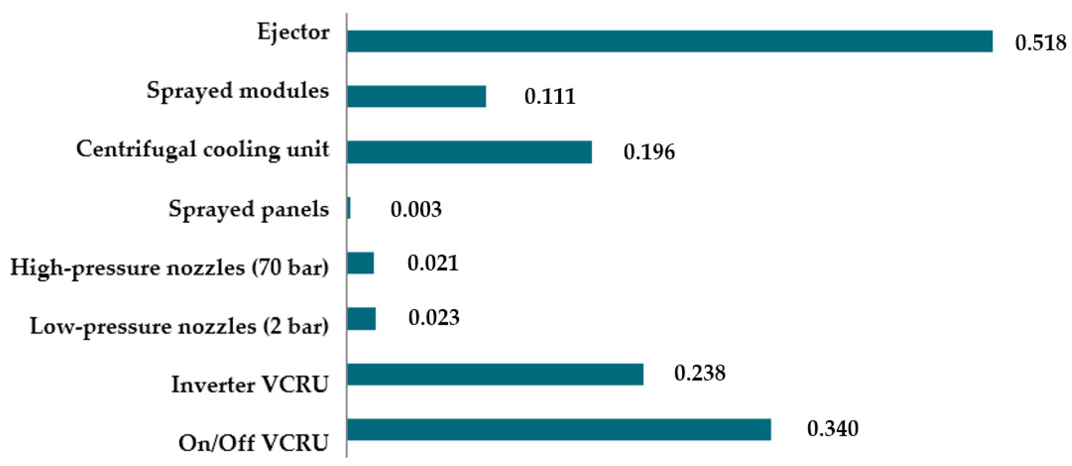 Preprints 189976 g002