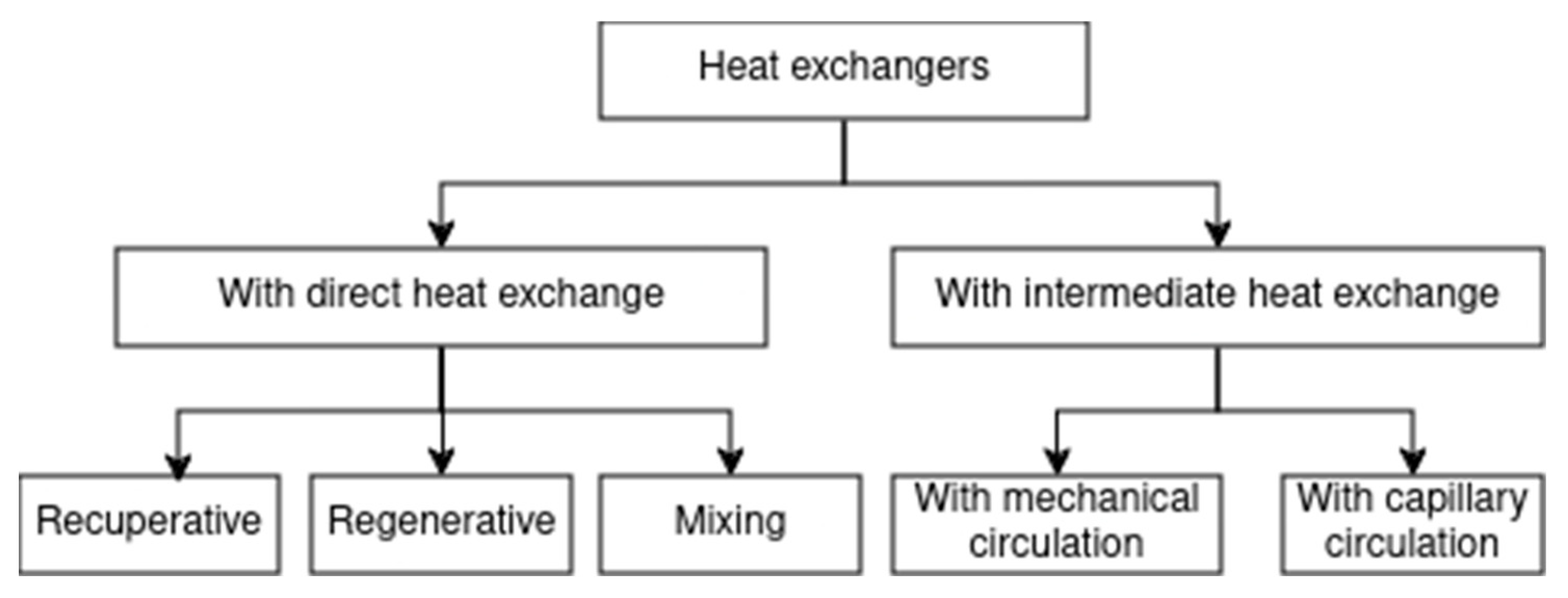 Preprints 189976 g004