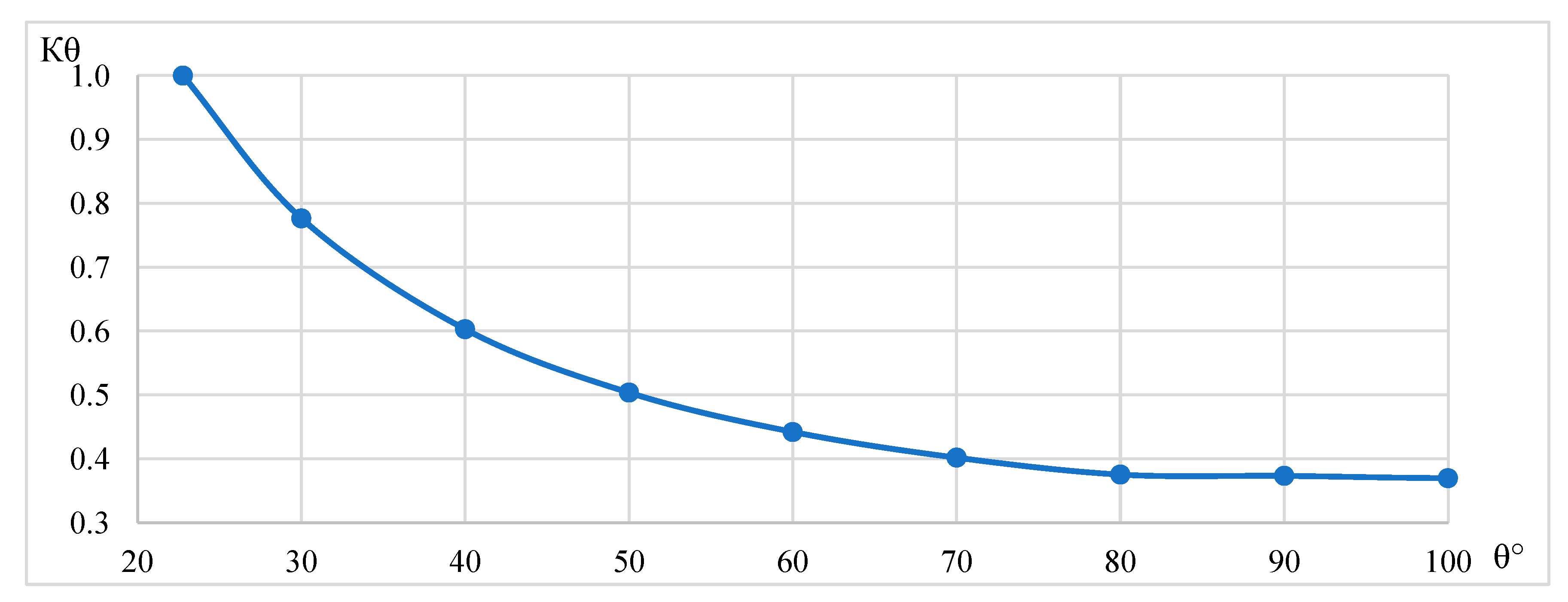 Preprints 189976 g009