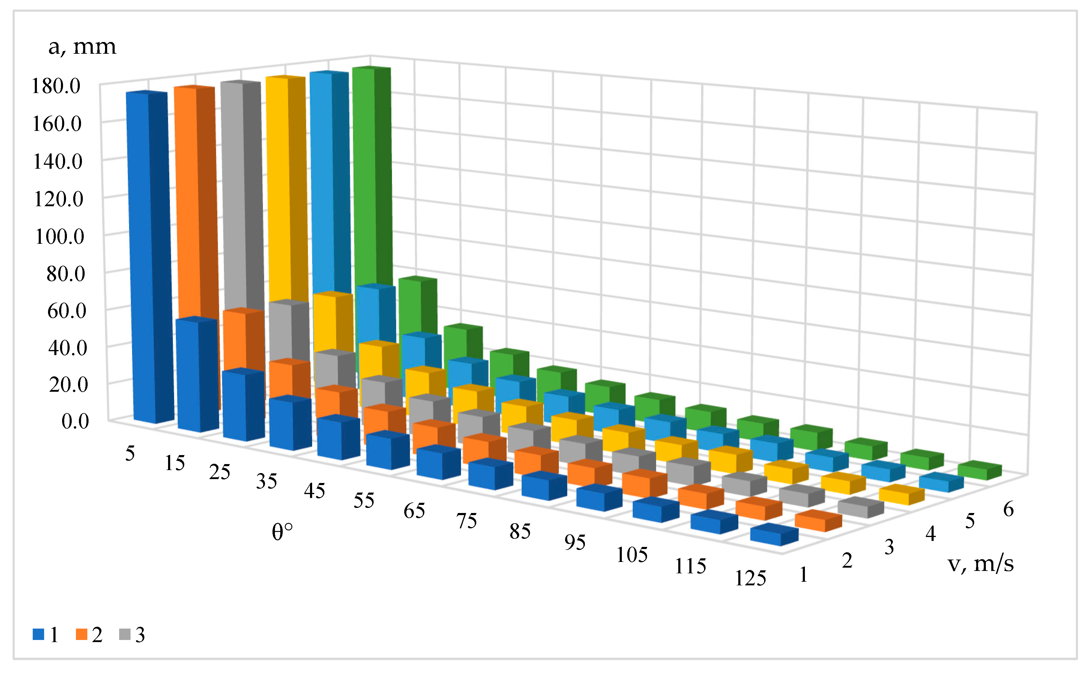 Preprints 189976 g011