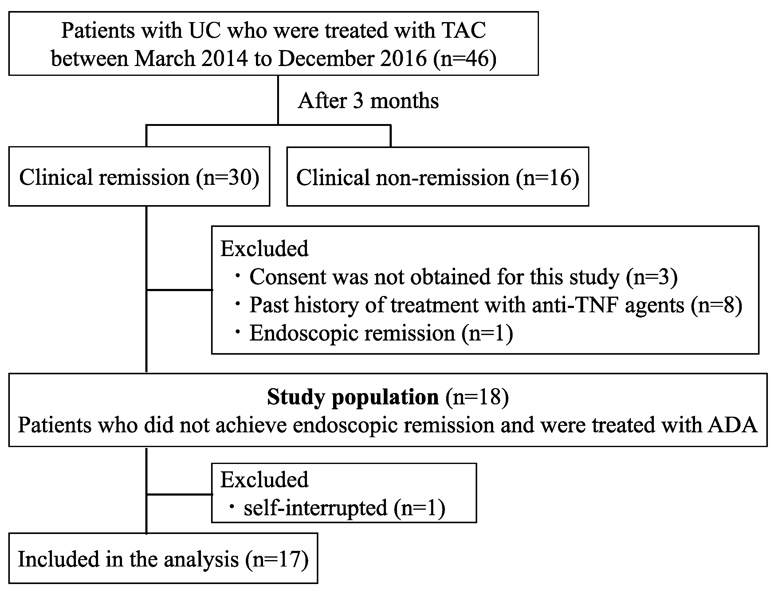 Preprints 86354 g001