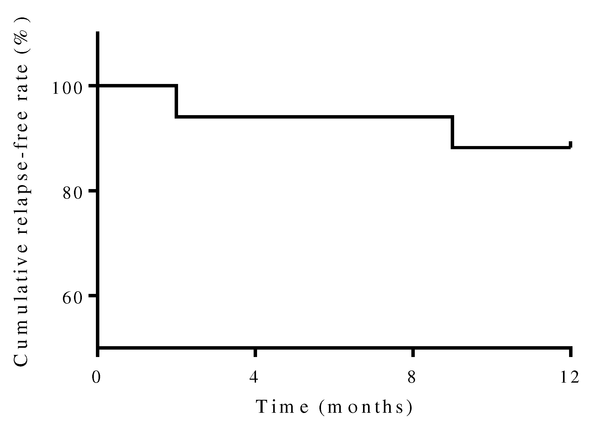 Preprints 86354 g002