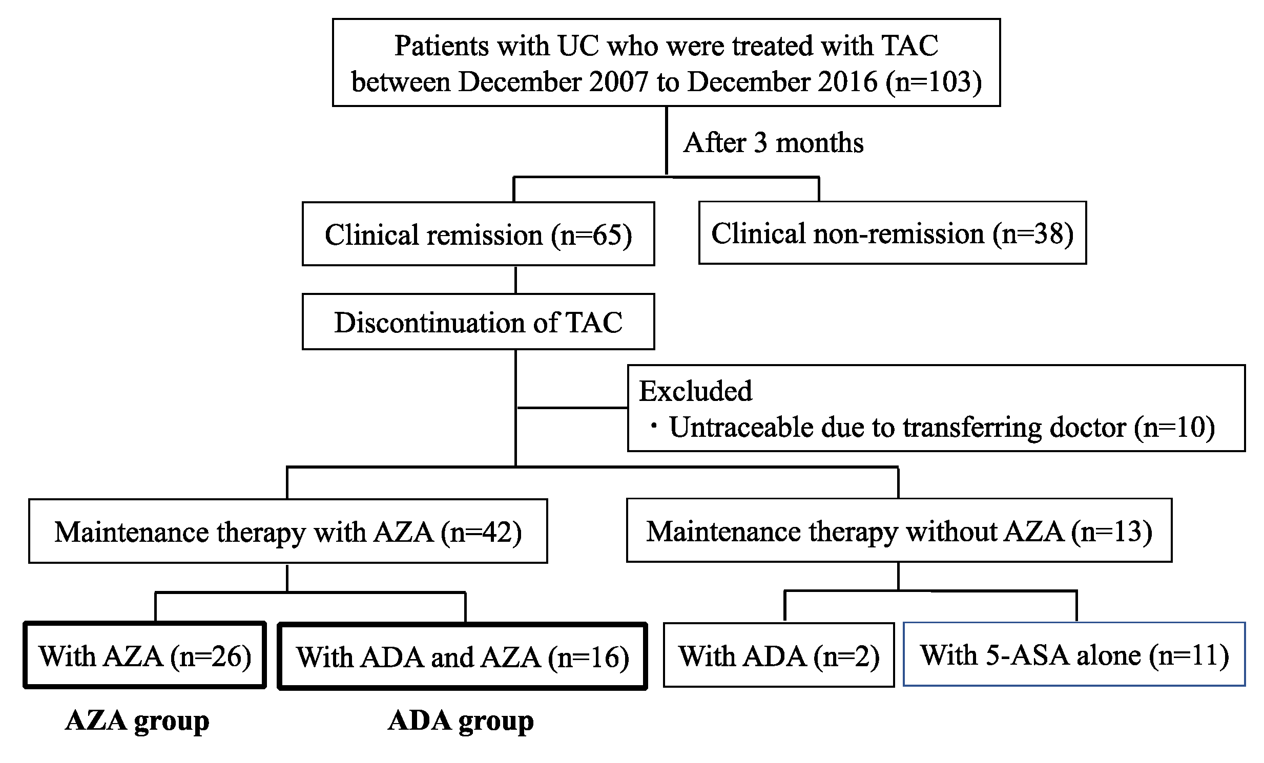 Preprints 86354 g003