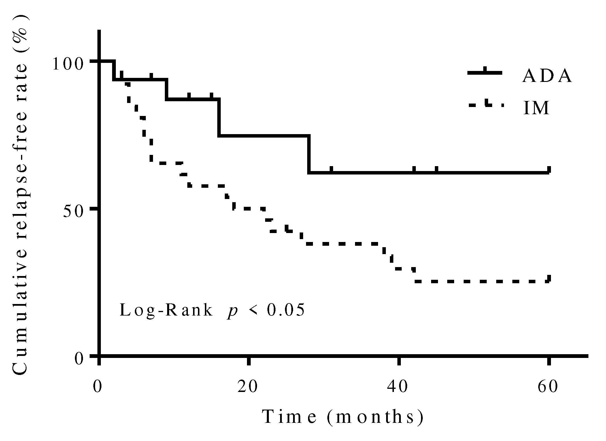 Preprints 86354 g004