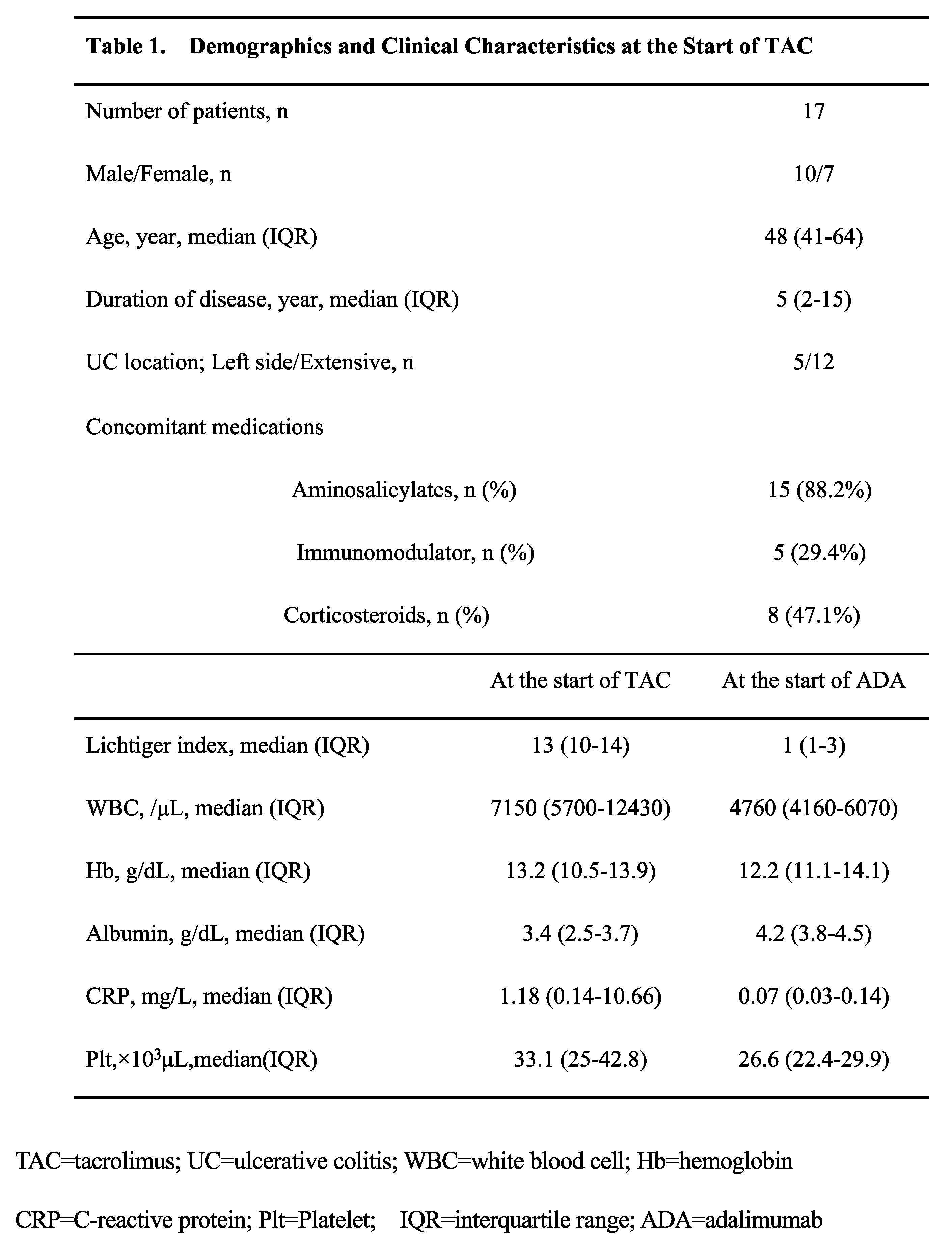 Preprints 86354 i001