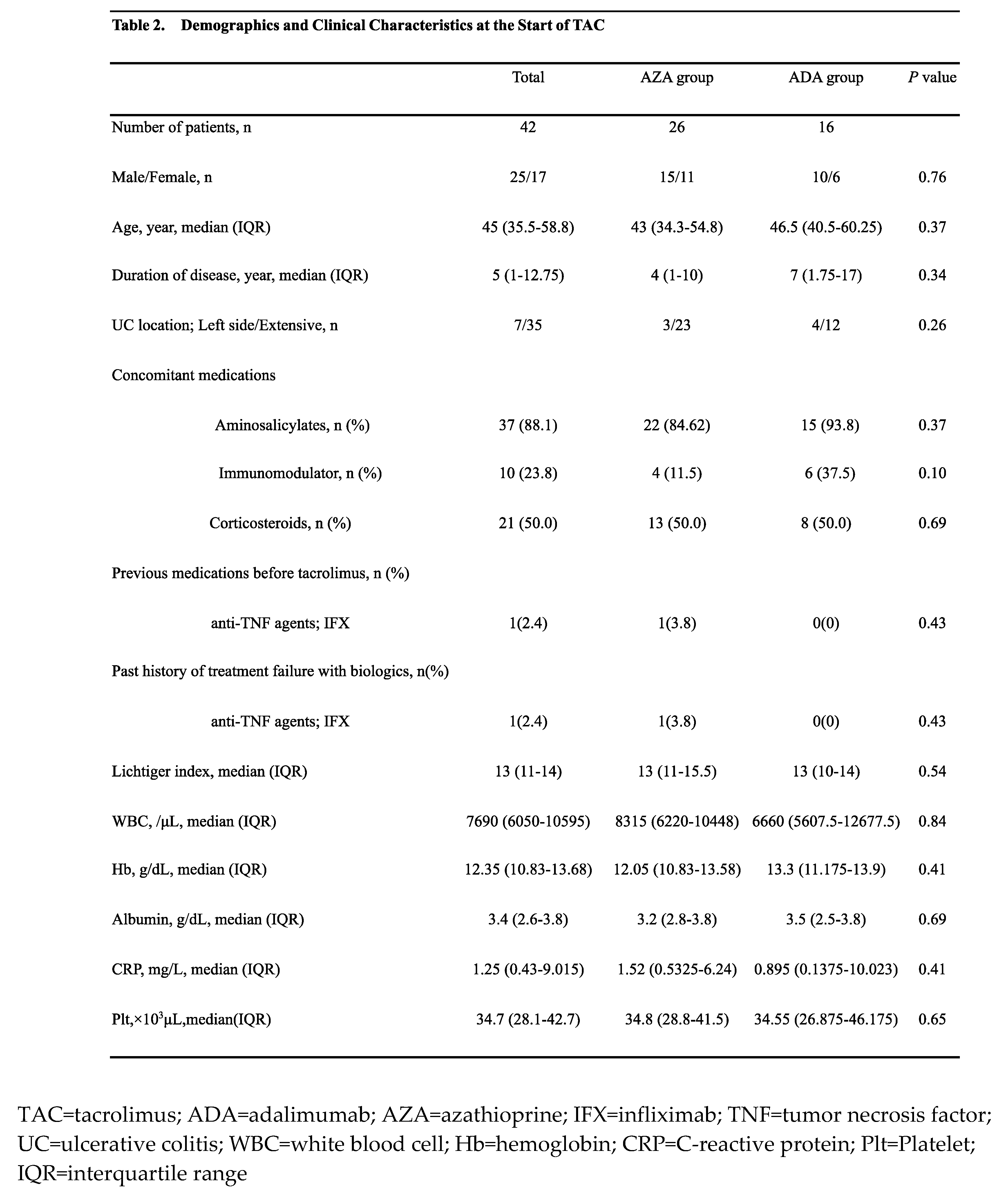 Preprints 86354 i002