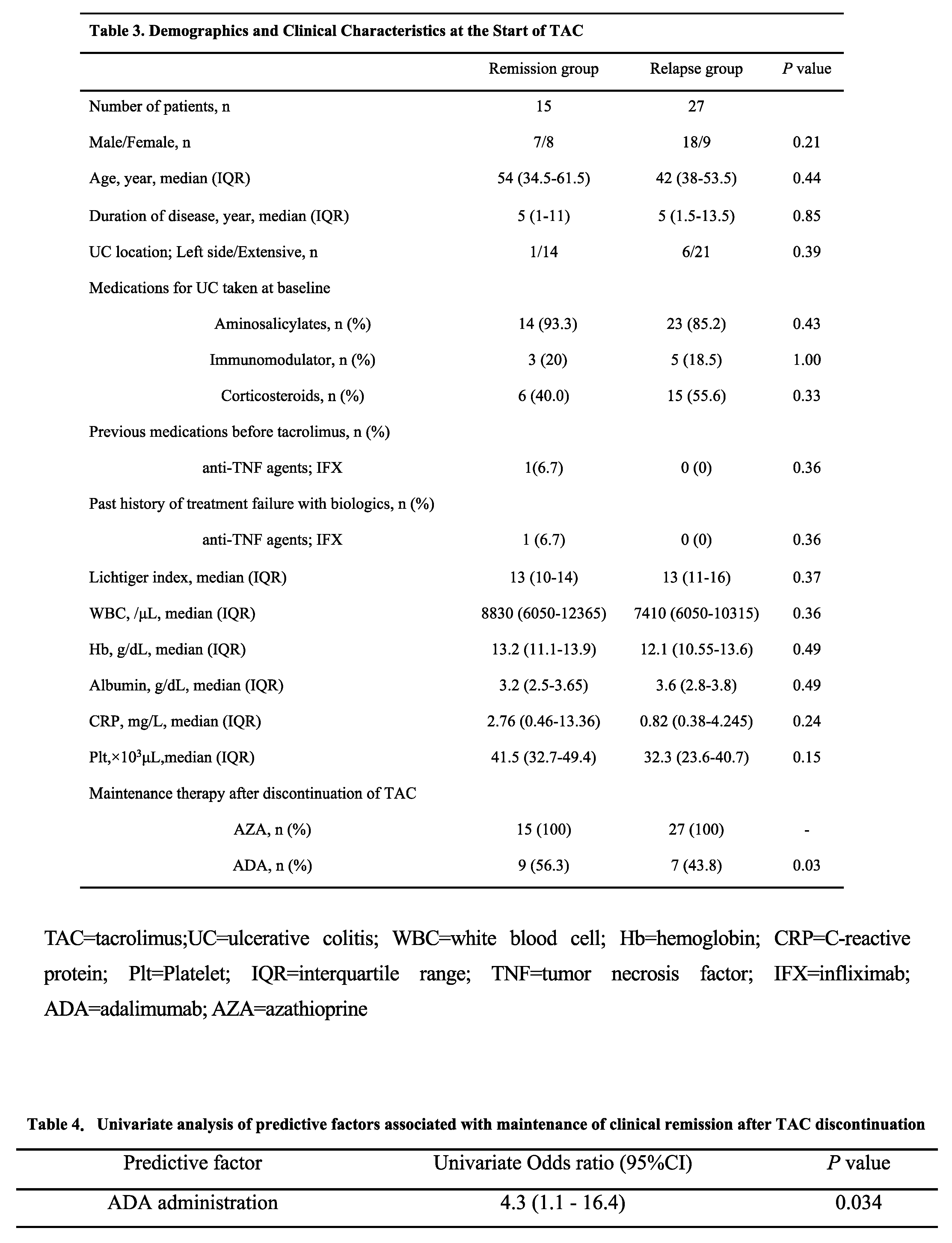 Preprints 86354 i003