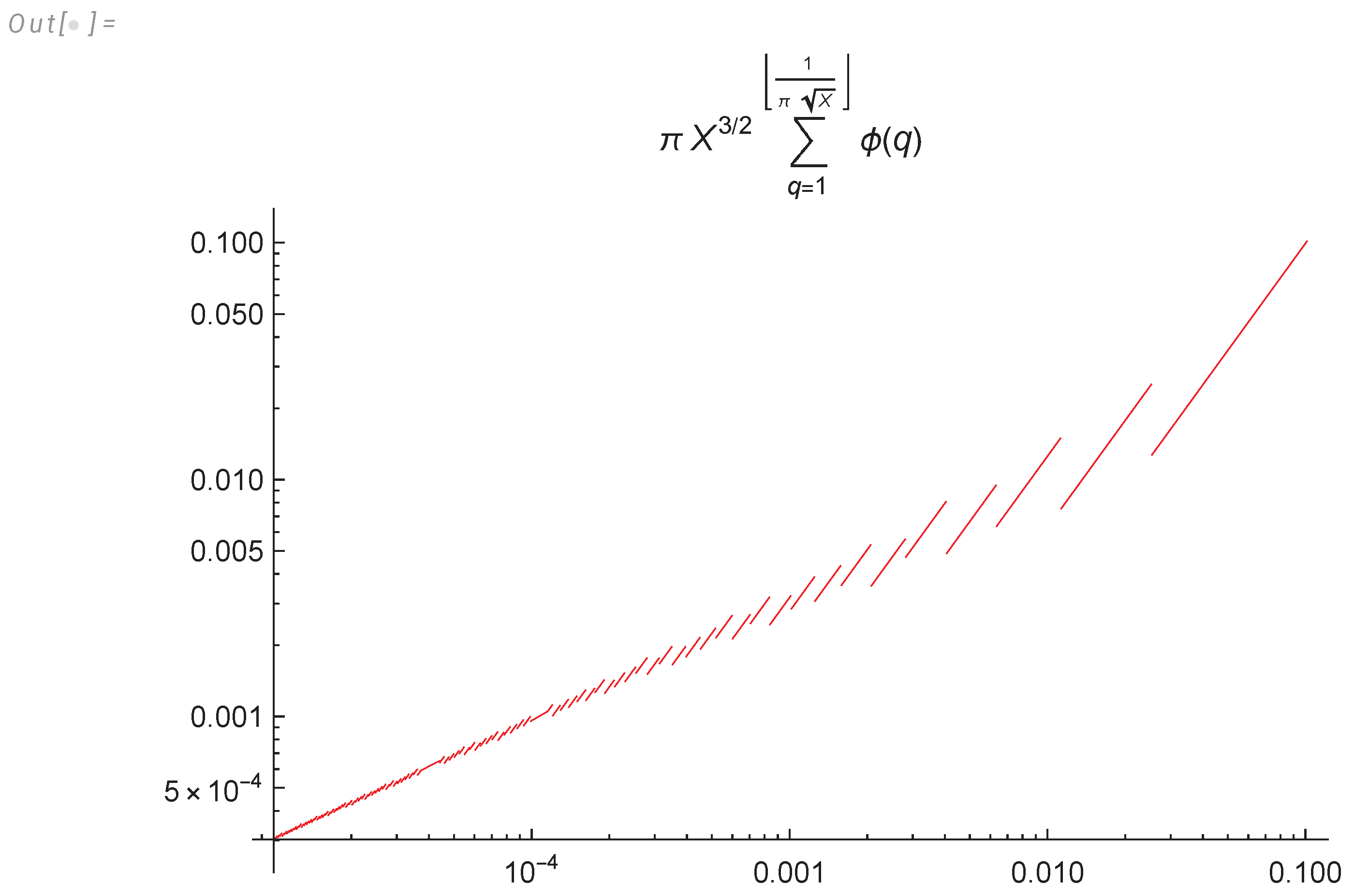 Preprints 102358 g002
