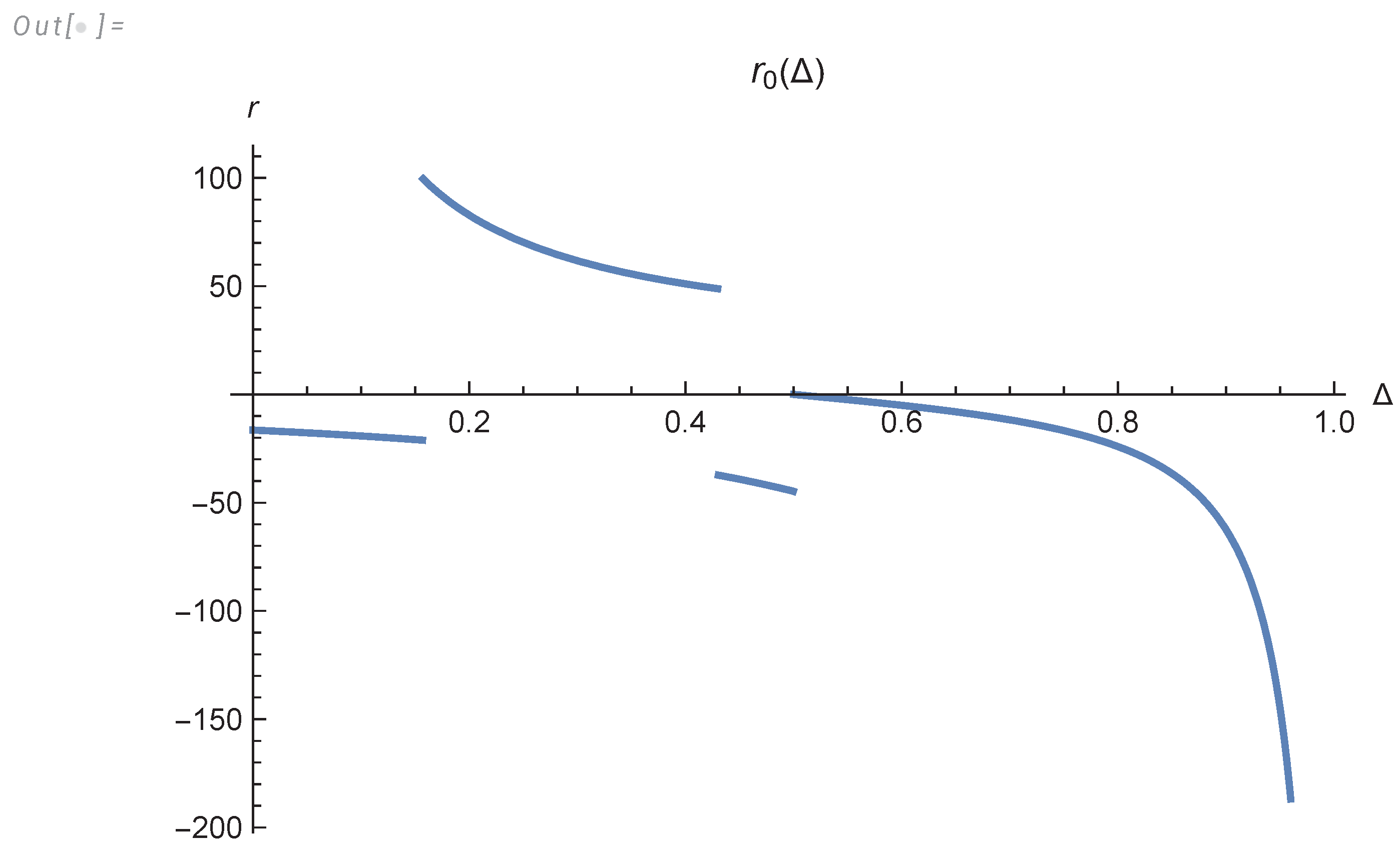 Preprints 102358 g003