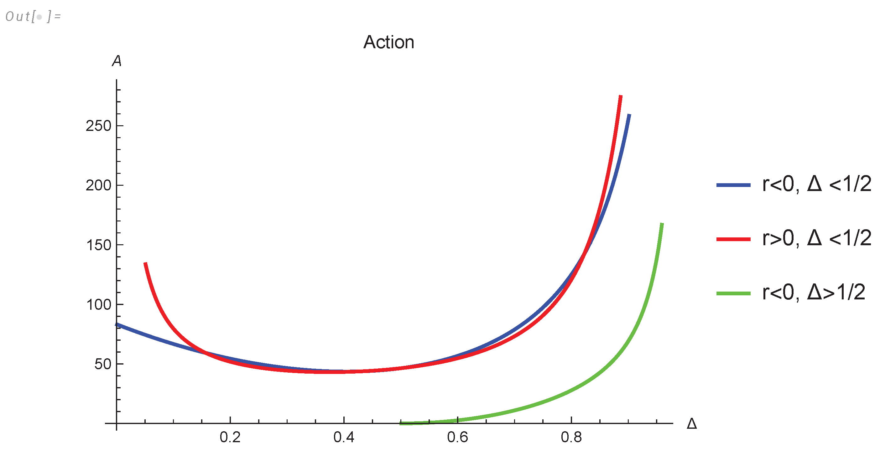 Preprints 102358 g004