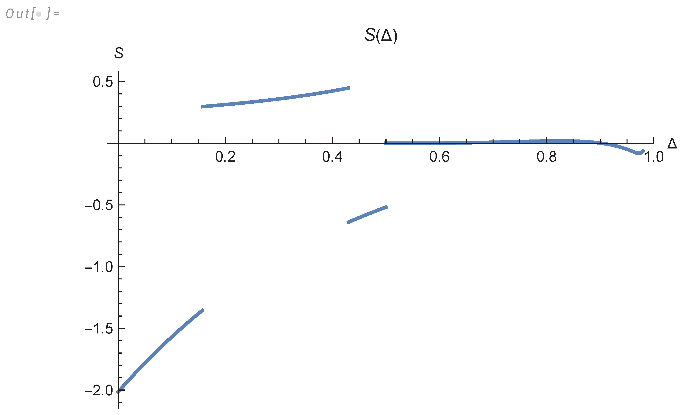 Preprints 102358 g006