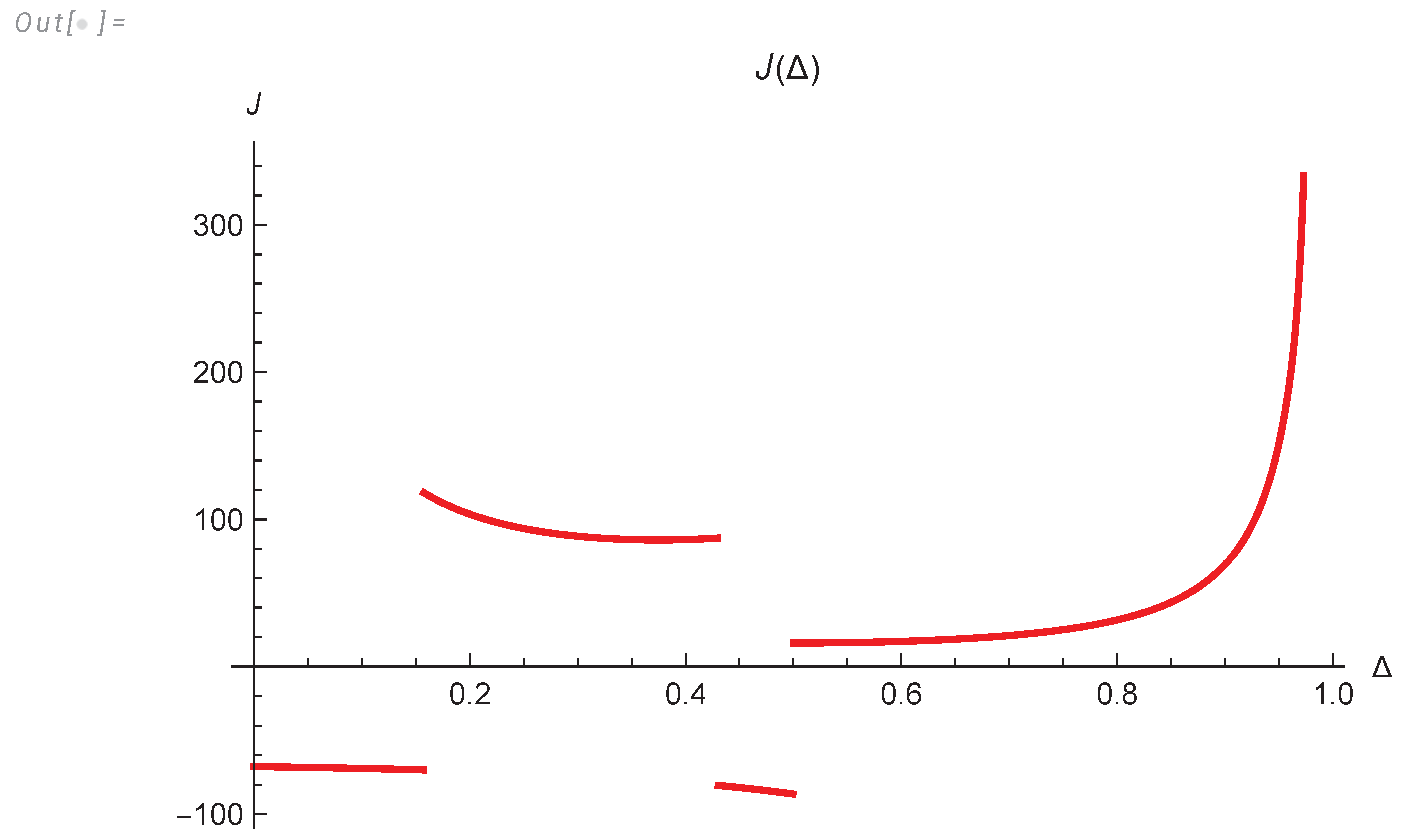 Preprints 102358 g007