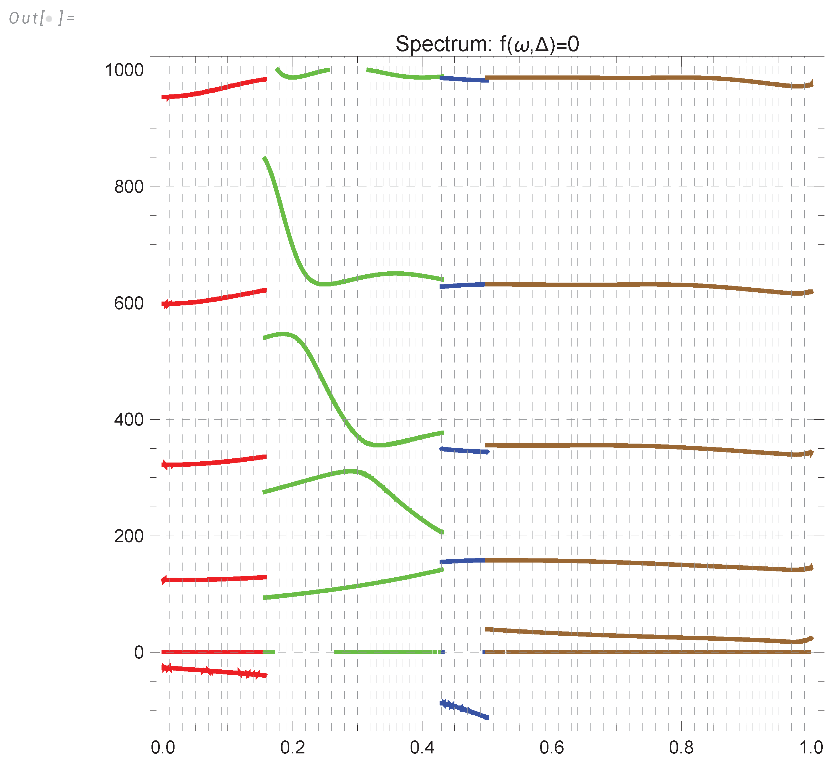 Preprints 102358 g008