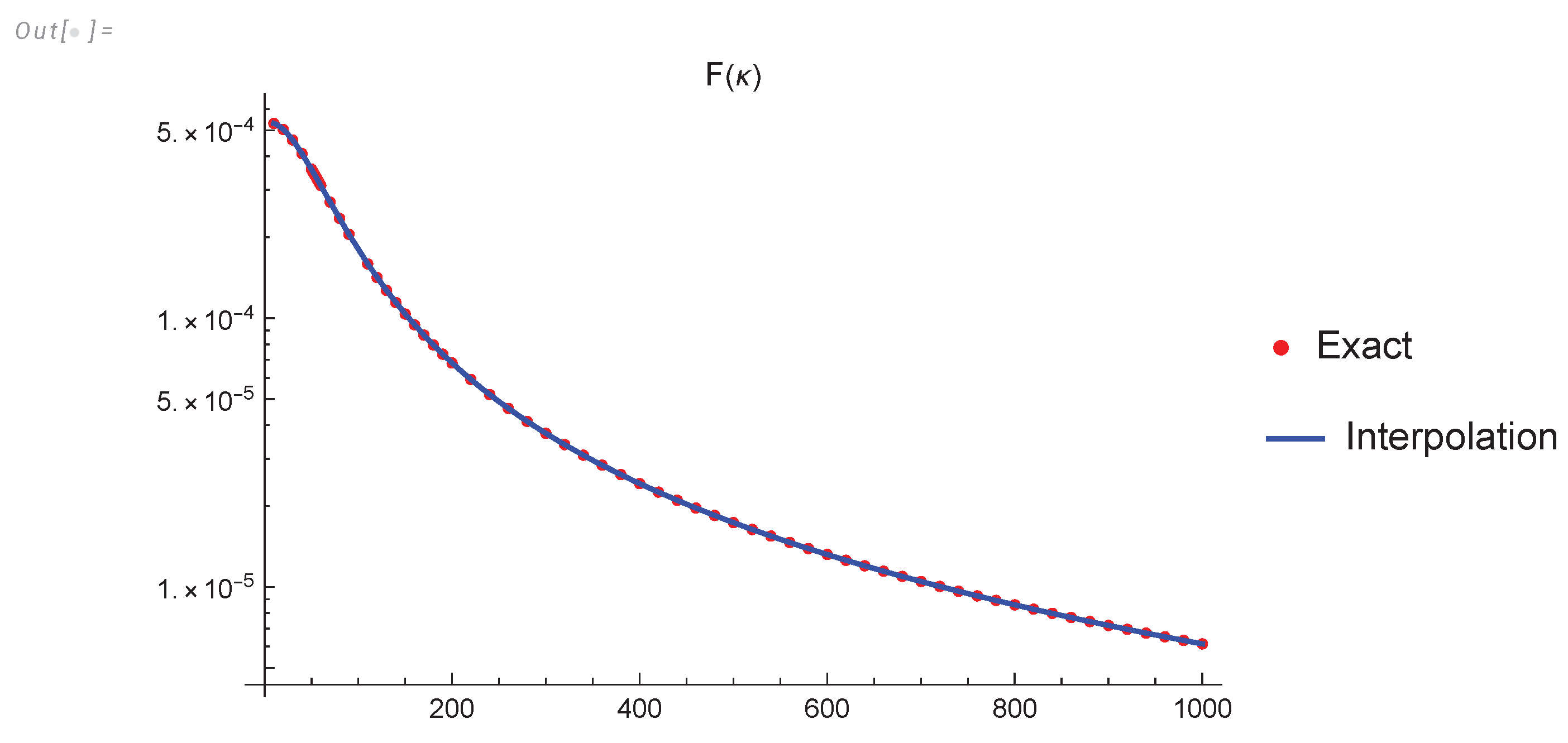 Preprints 102358 g009
