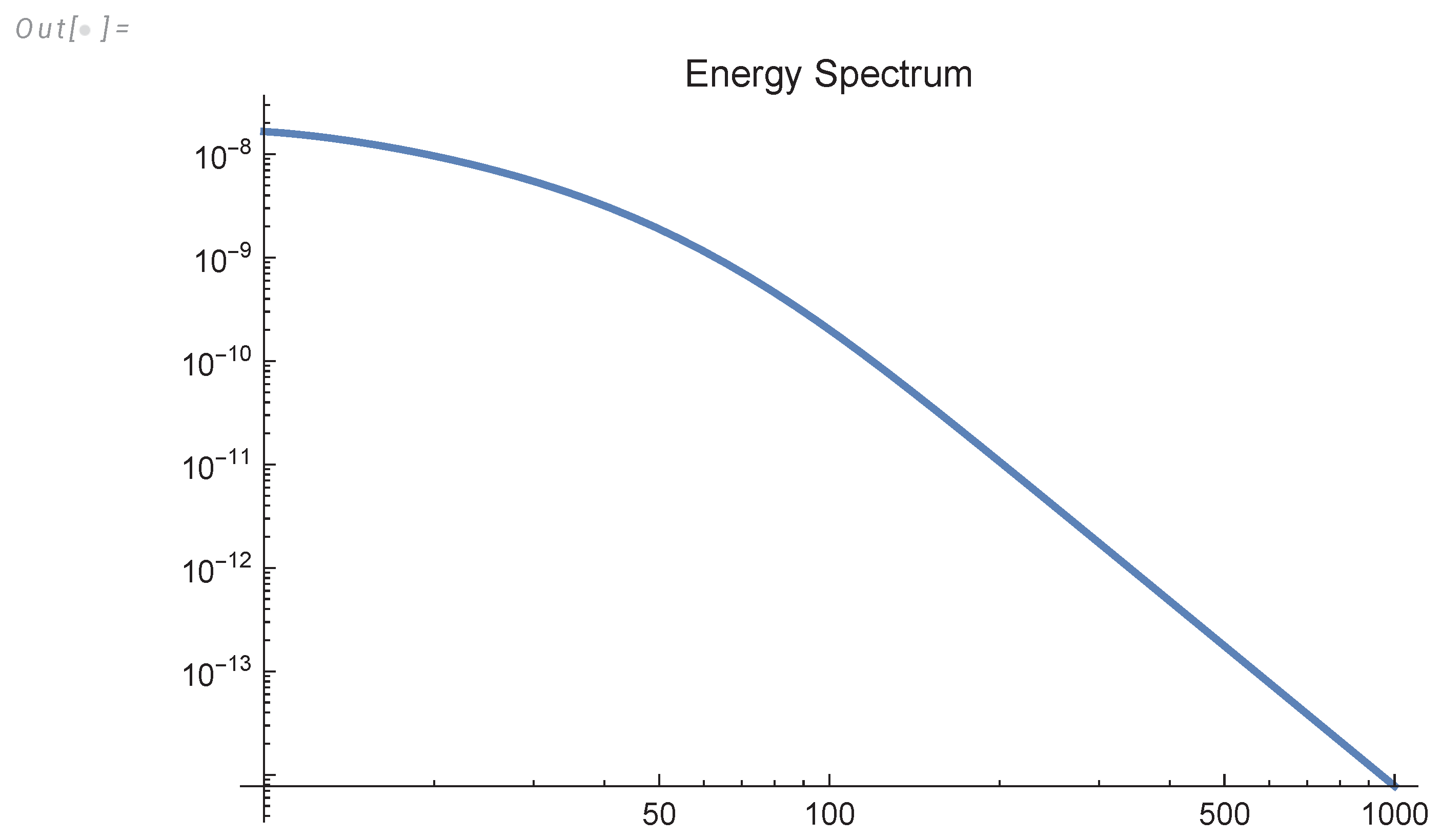 Preprints 102358 g010