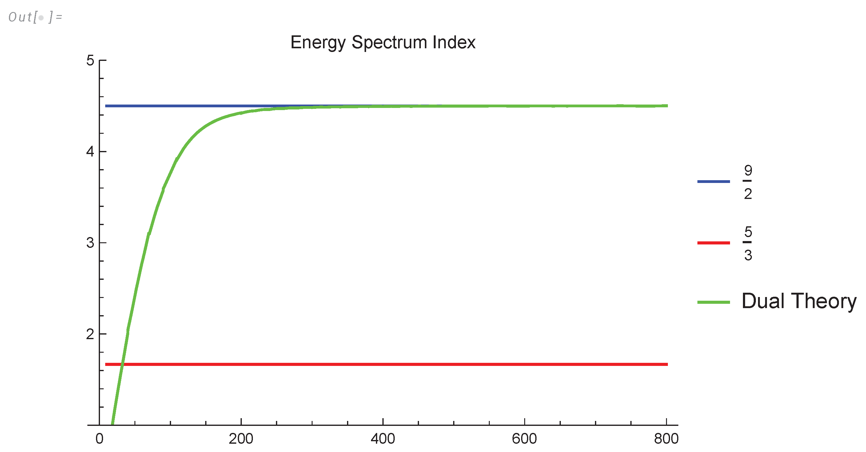 Preprints 102358 g011