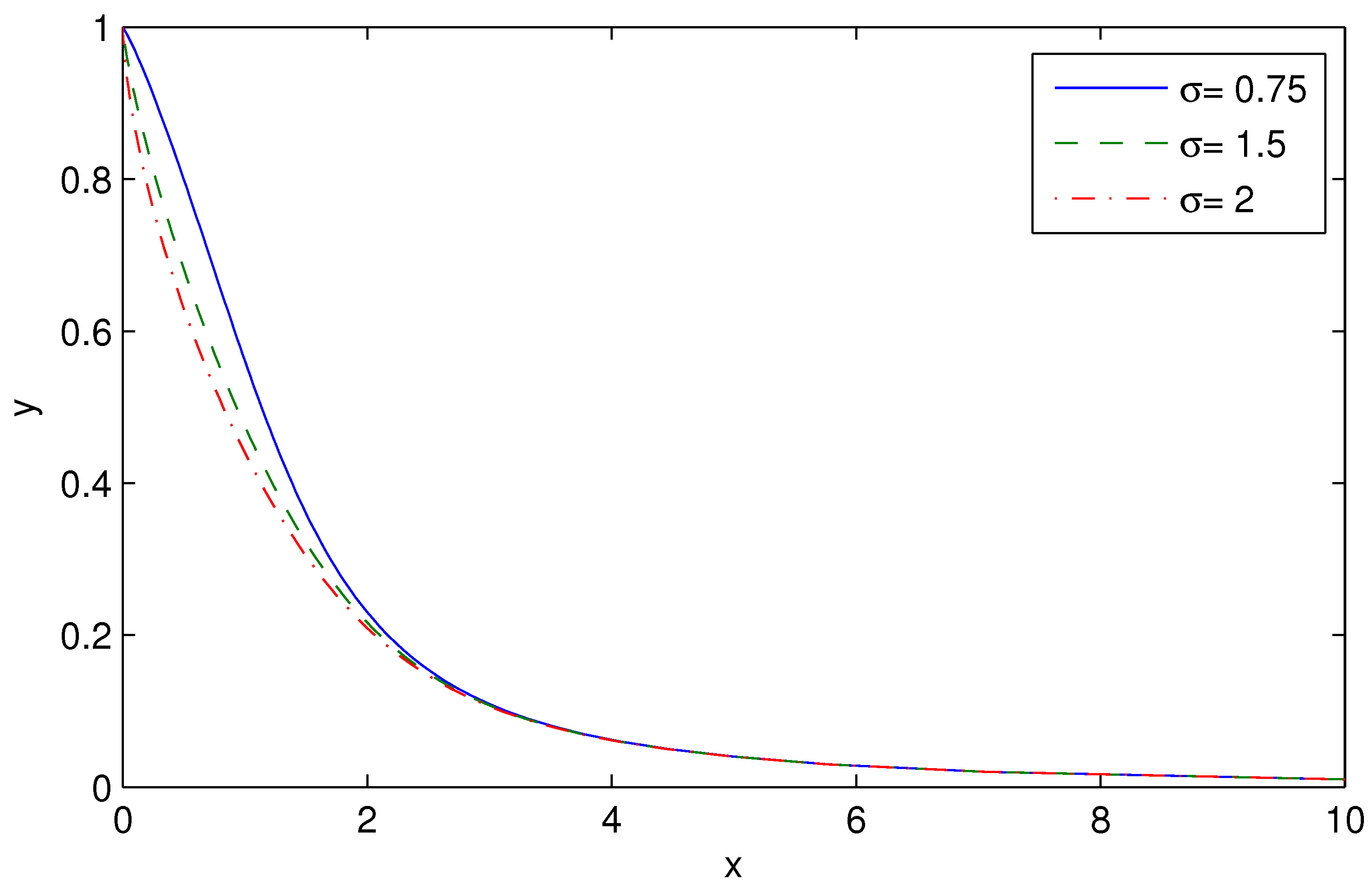 Preprints 98454 g006