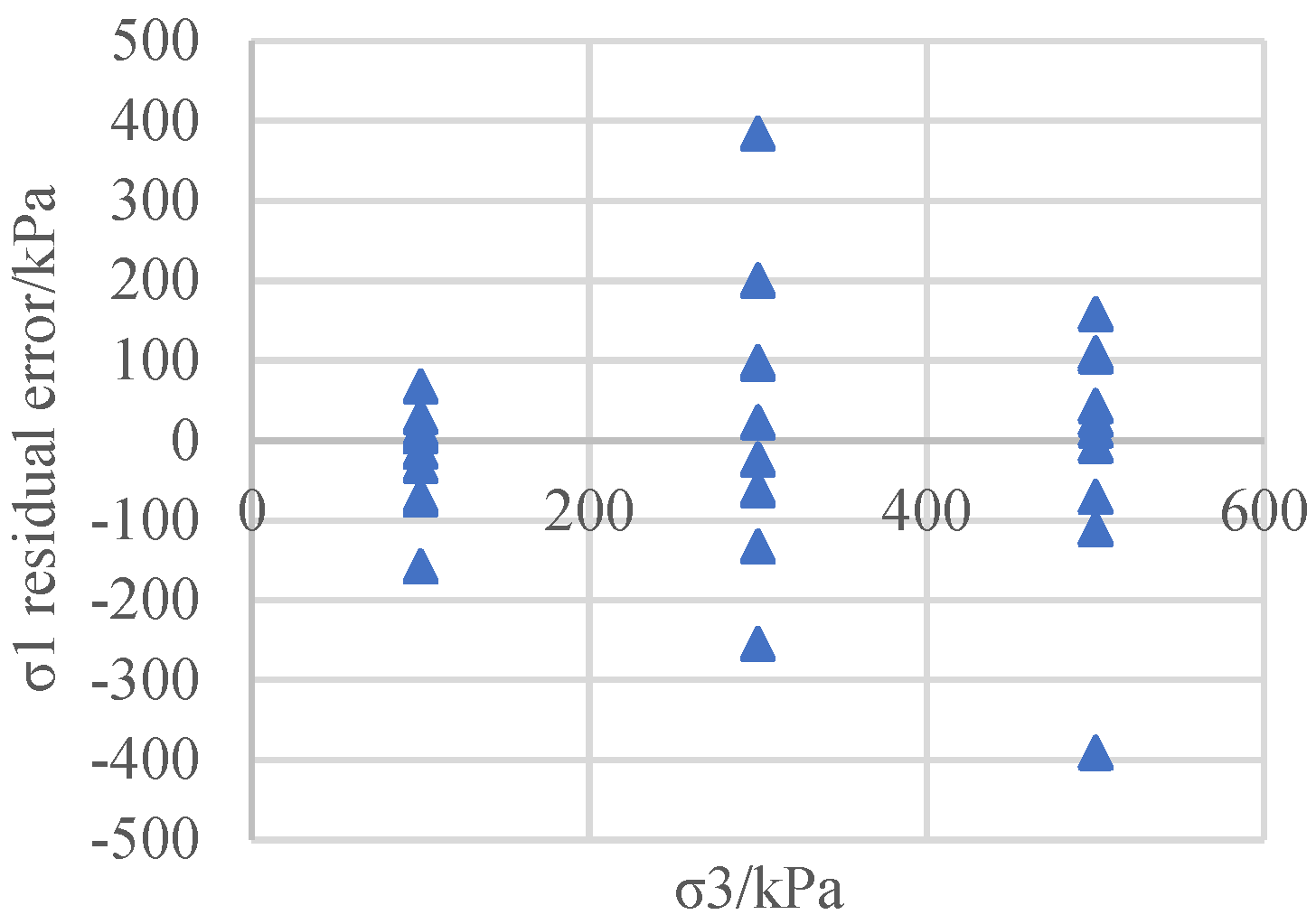 Preprints 164048 g002