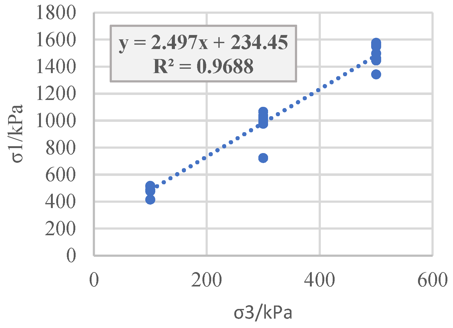 Preprints 164048 g003