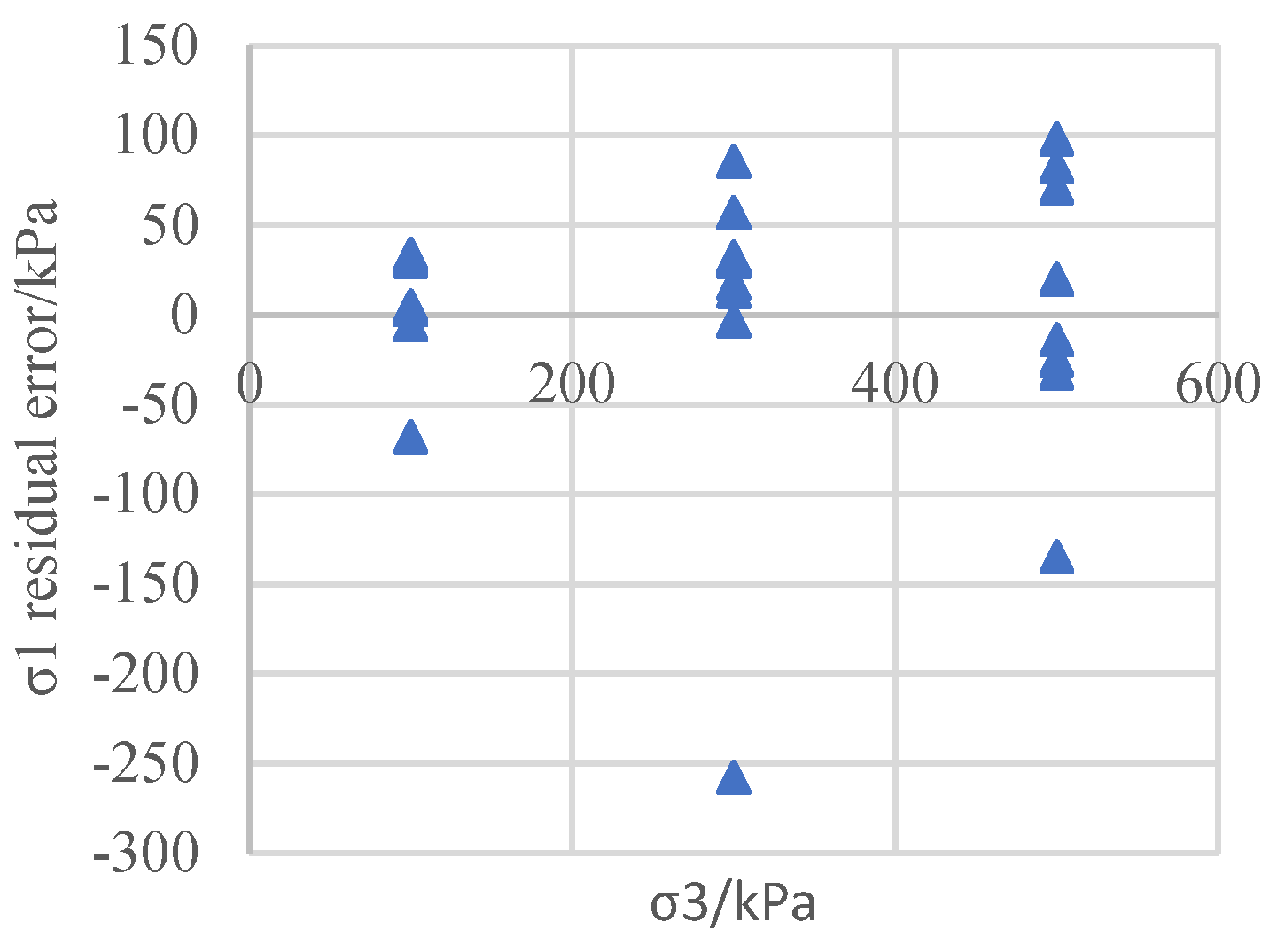 Preprints 164048 g004
