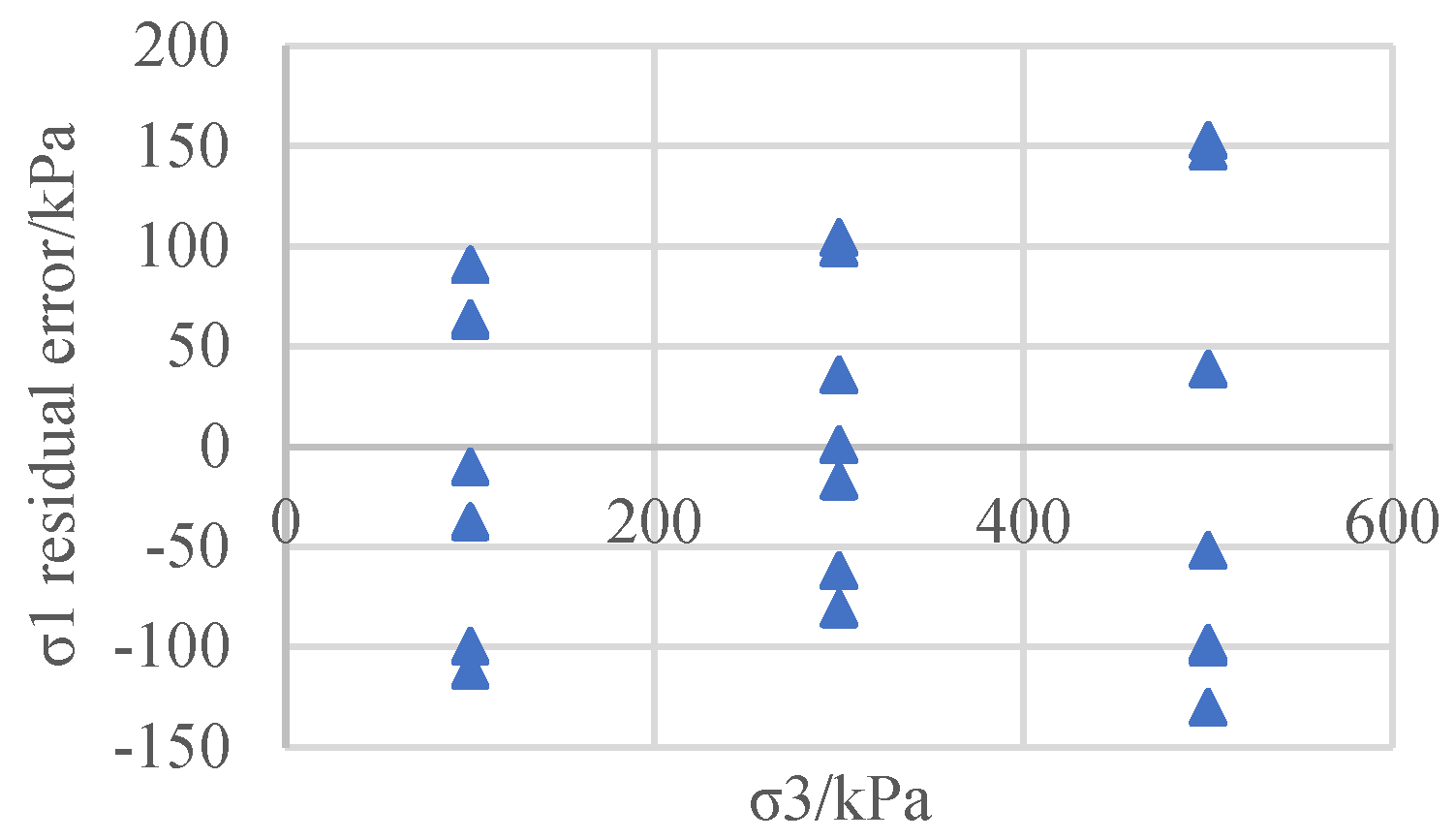 Preprints 164048 g006