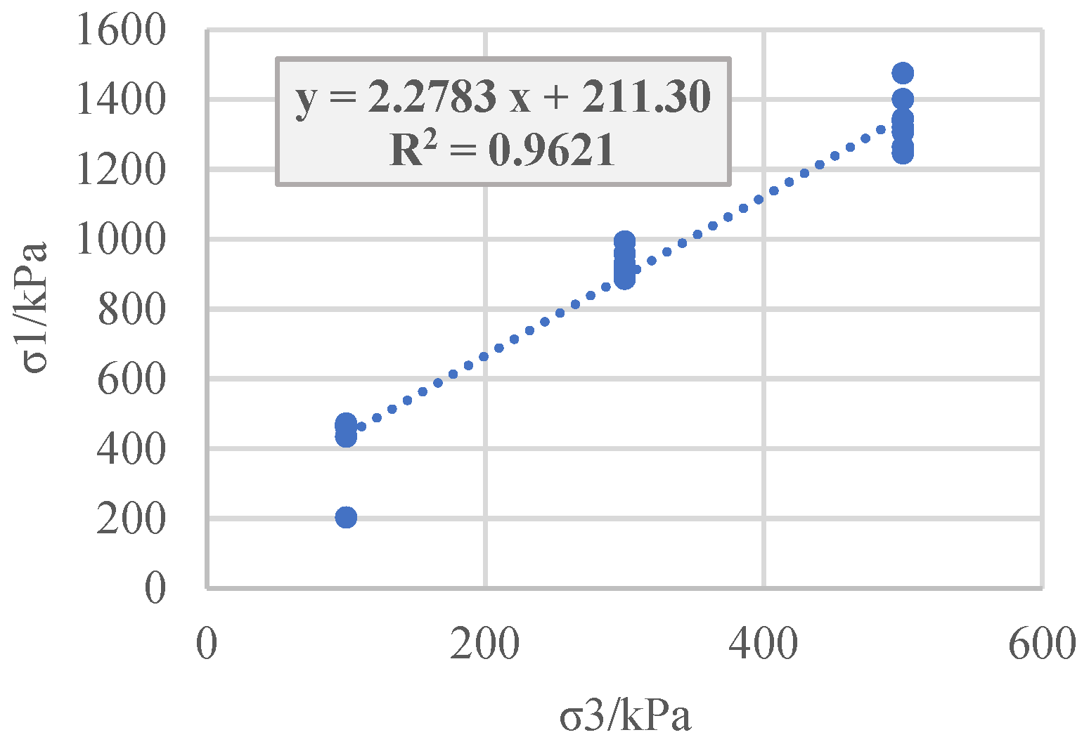 Preprints 164048 g007