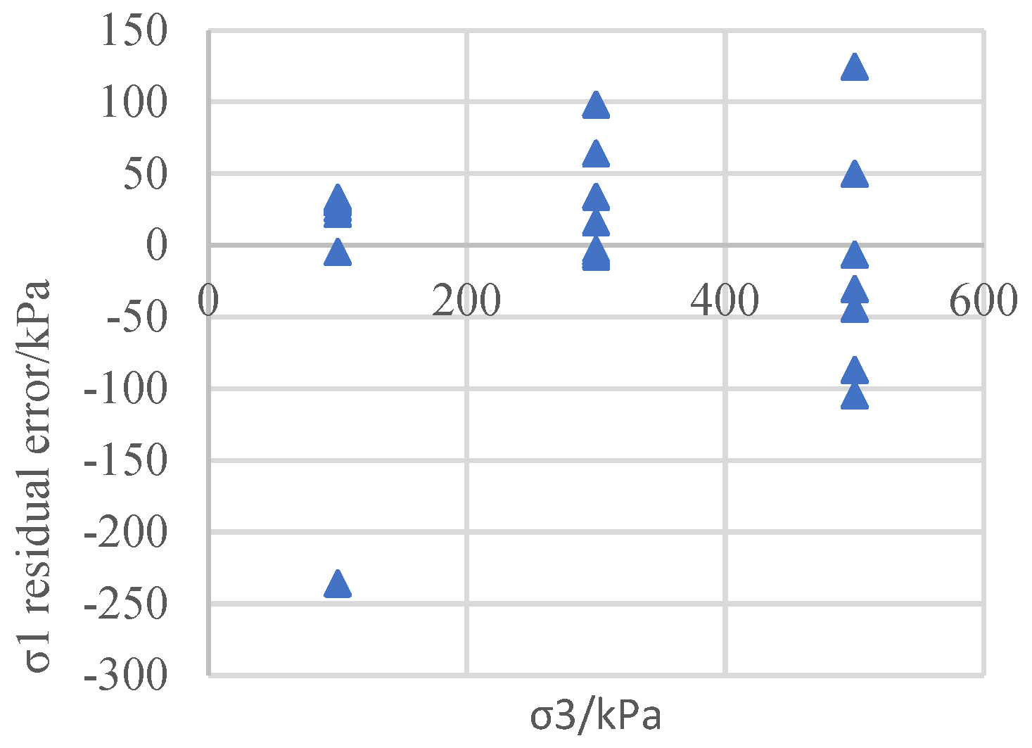 Preprints 164048 g008