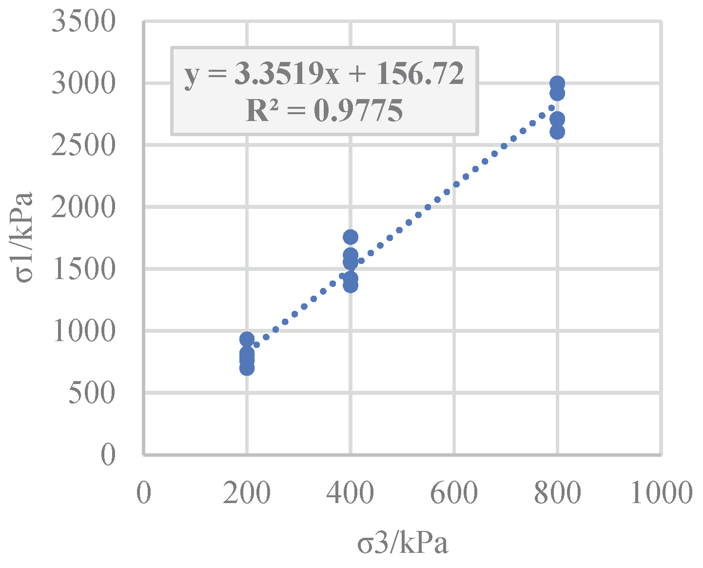 Preprints 164048 g009