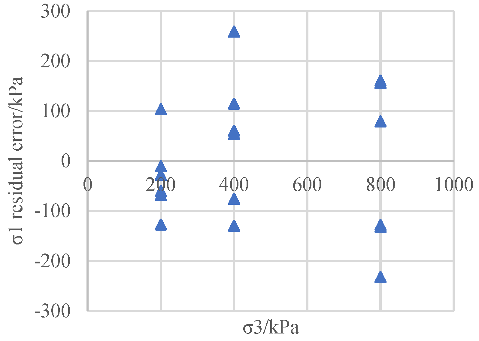 Preprints 164048 g010