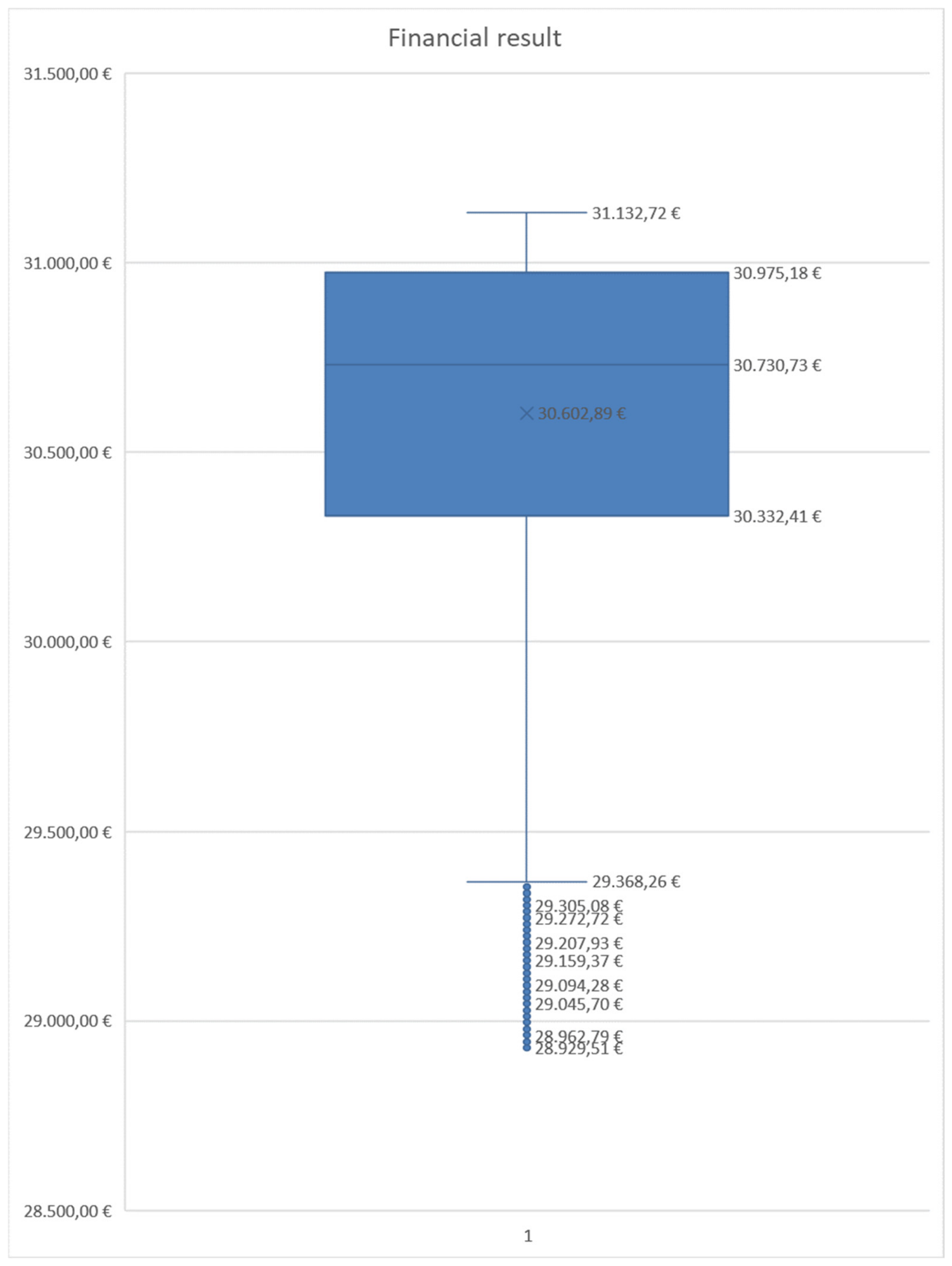 Preprints 220677 g006 Preprints 220677 g006