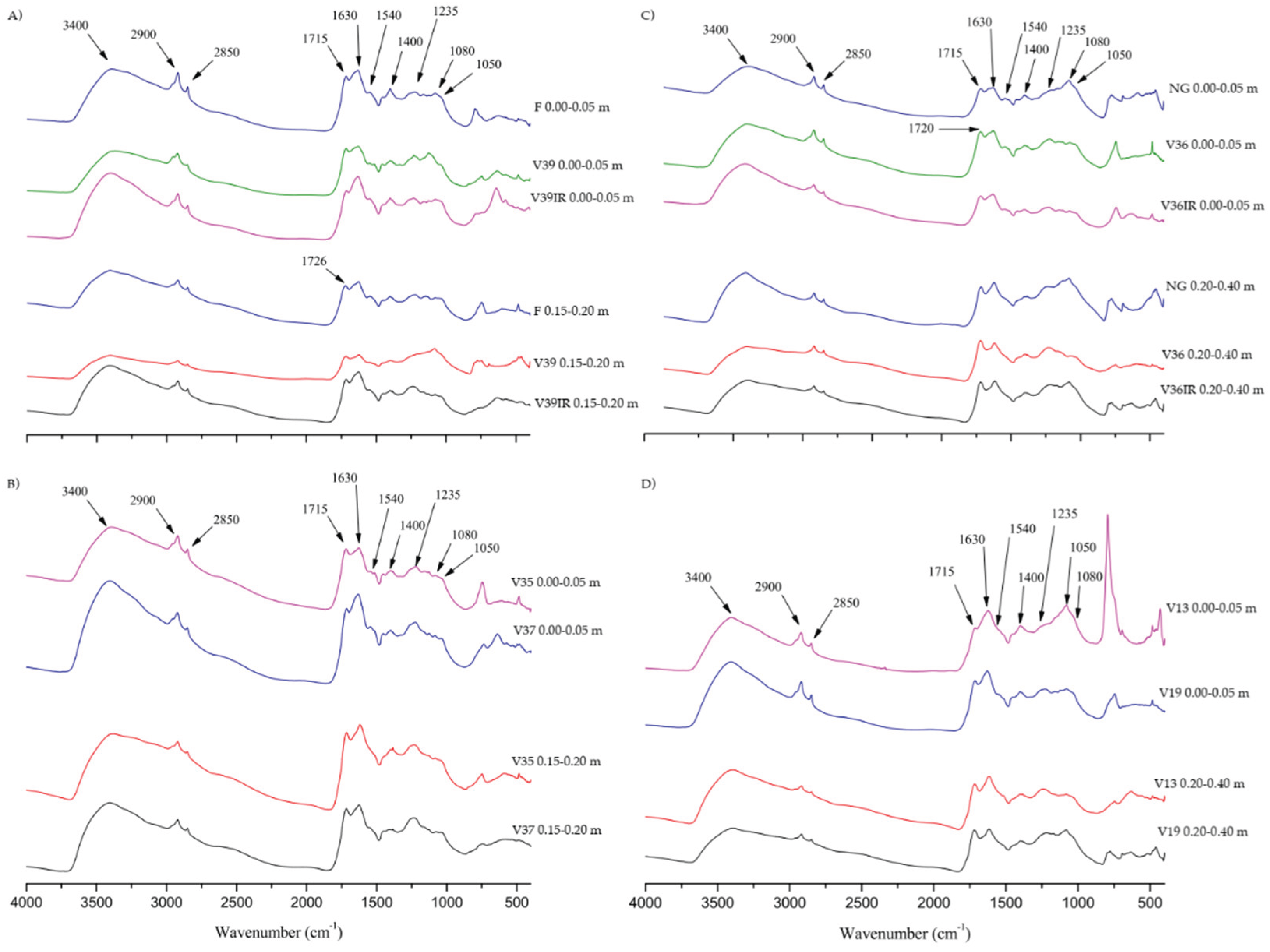Preprints 164750 g002