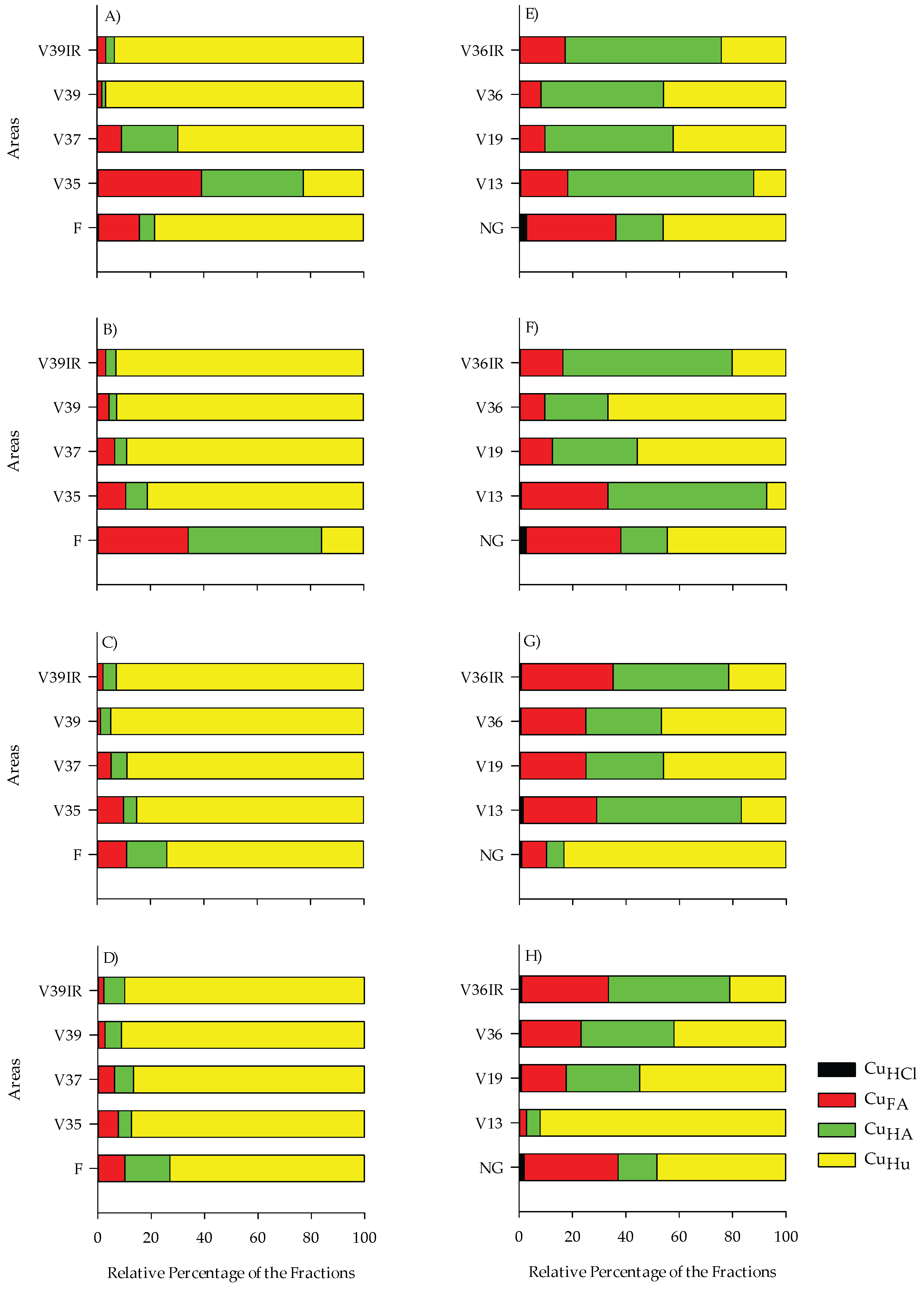 Preprints 164750 g003