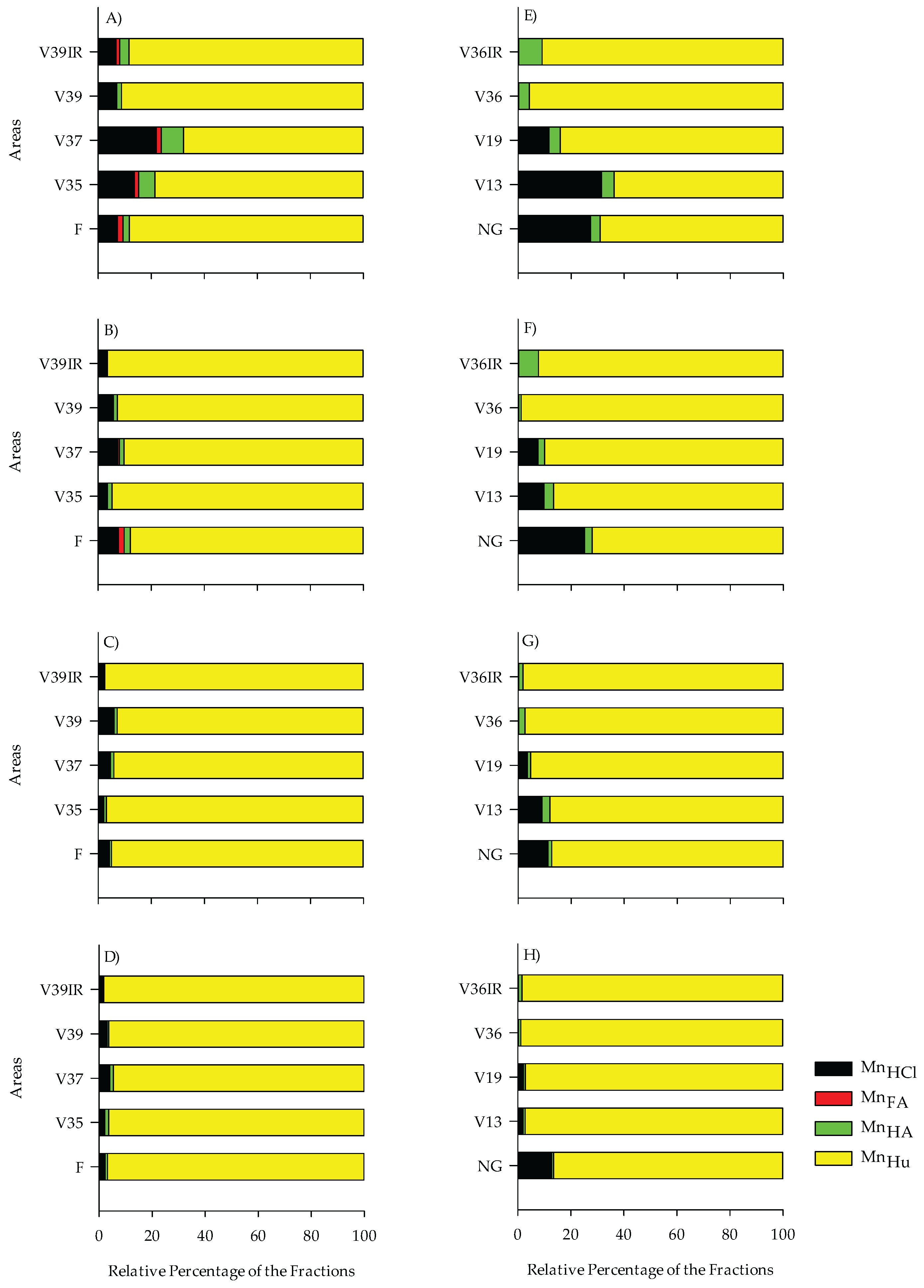 Preprints 164750 g005