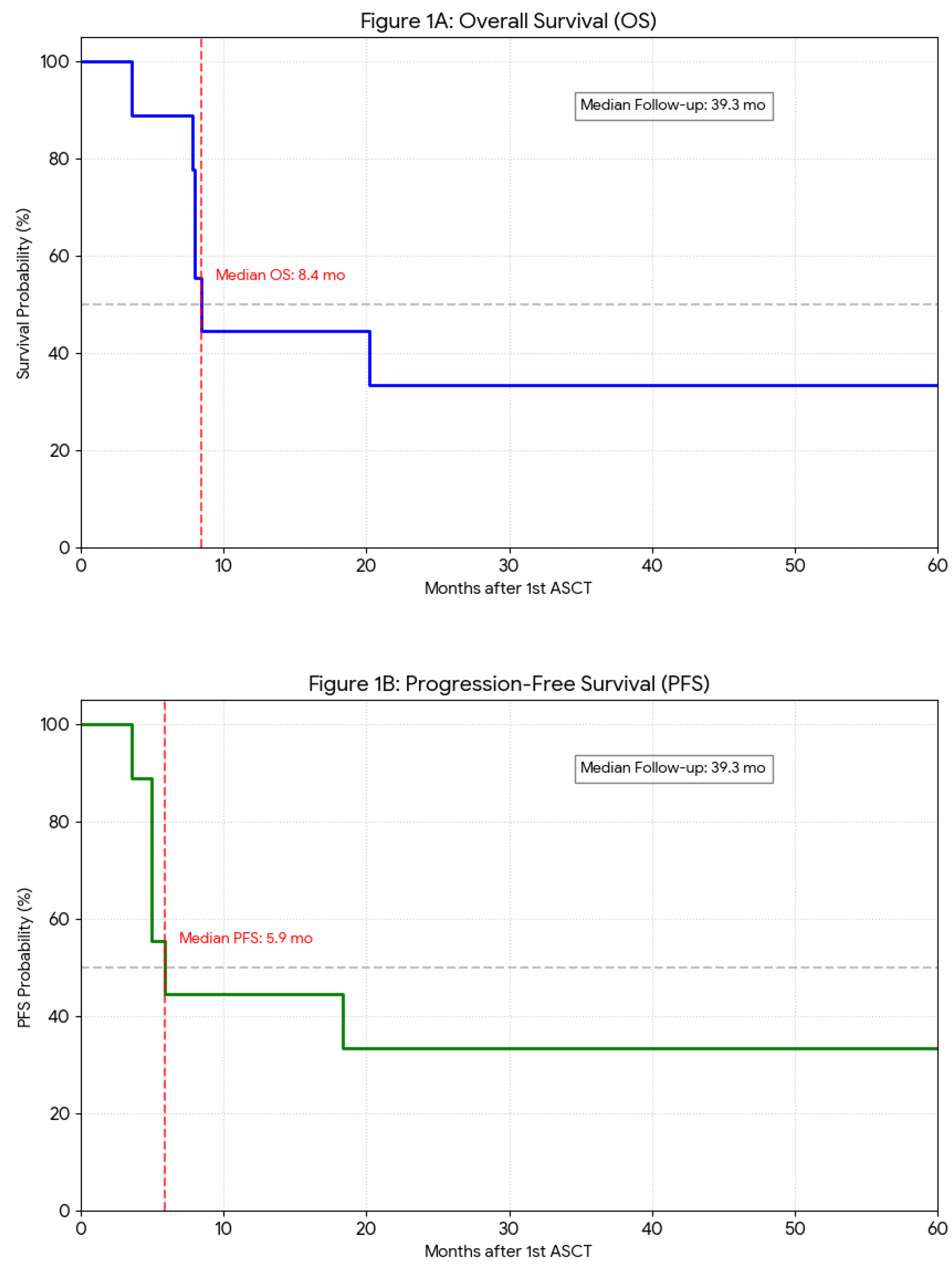 Preprints 197847 g001