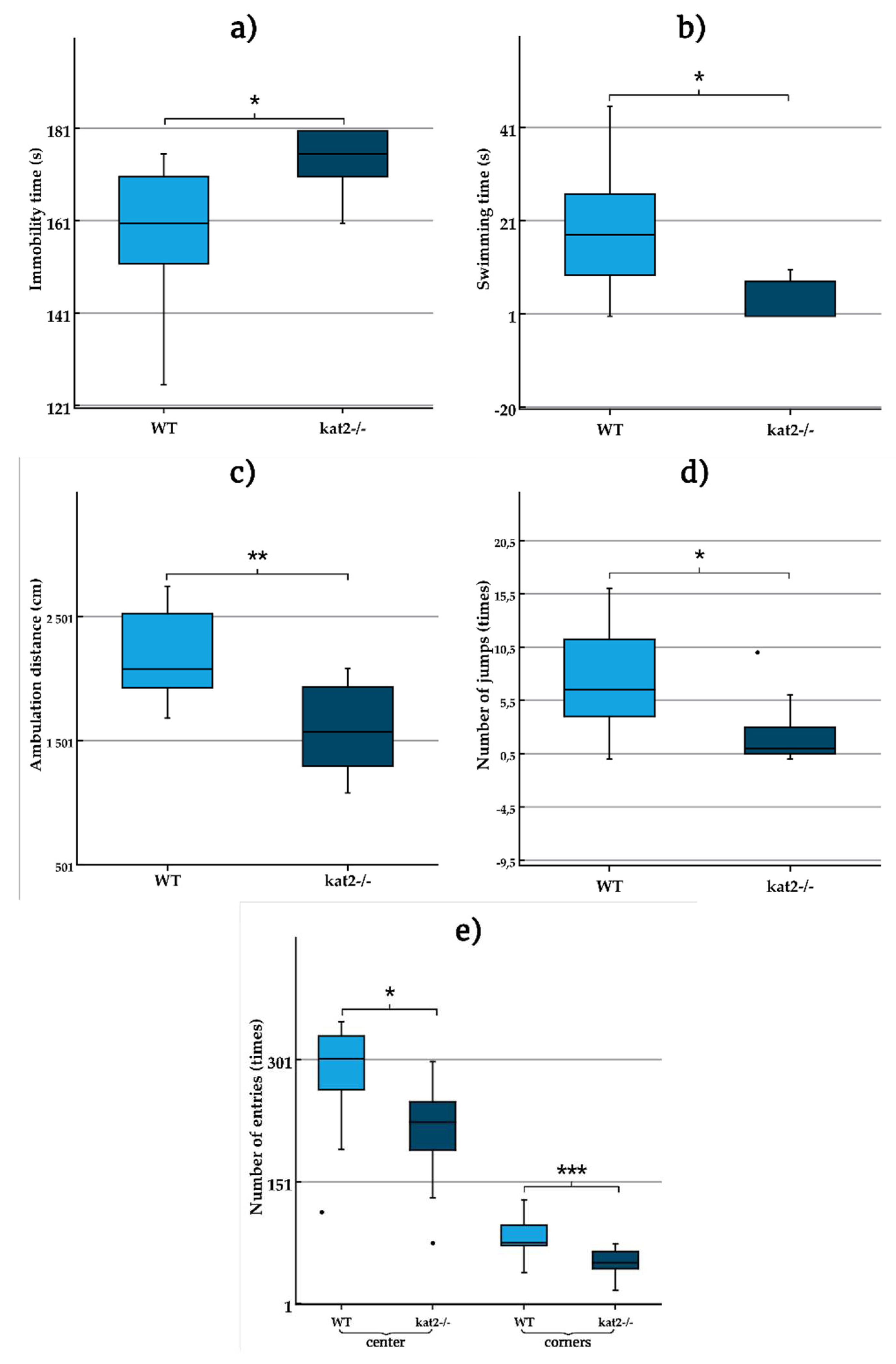 Preprints 85109 g003